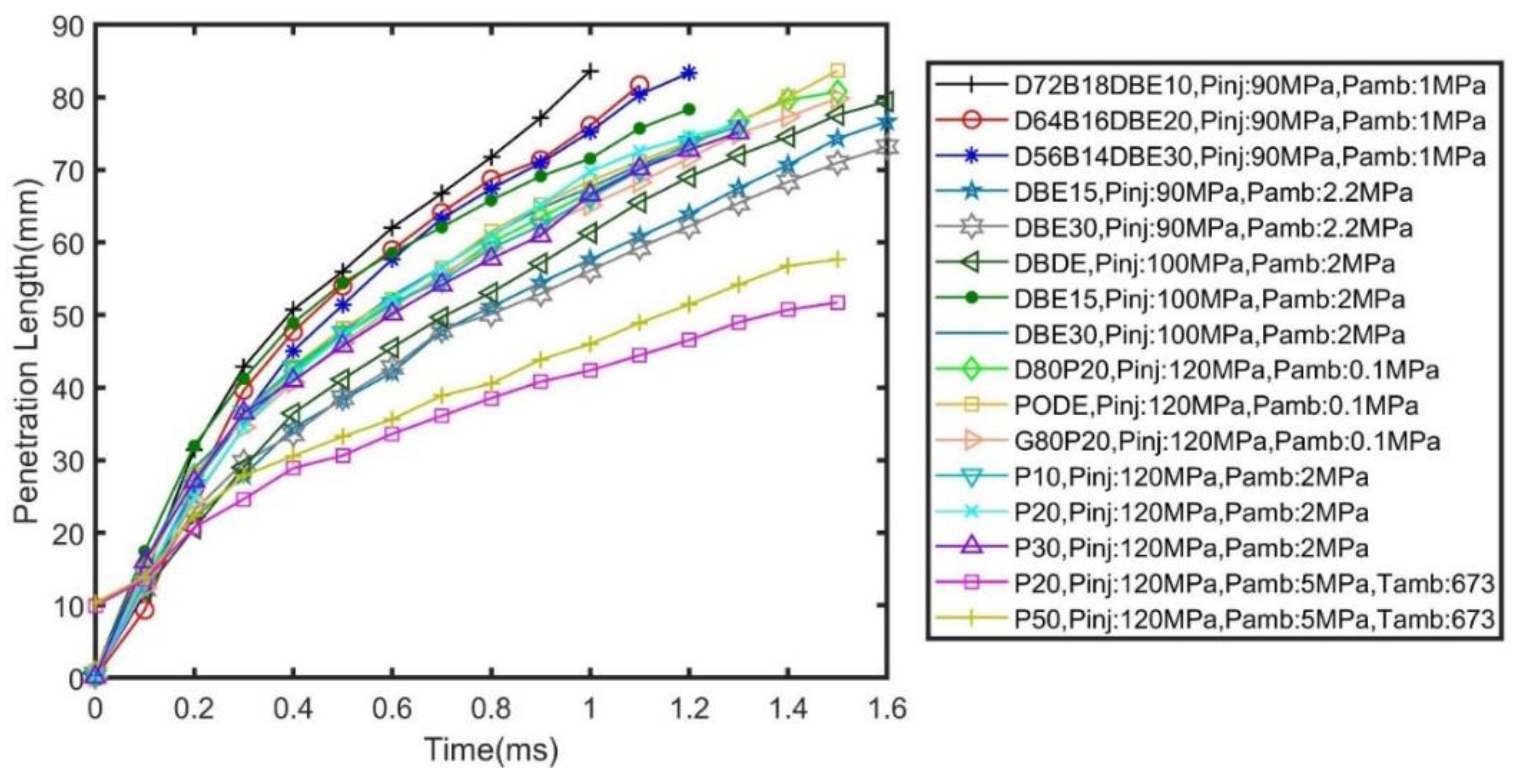 Energies 15 07281 g007 Energies 15 07281 g007