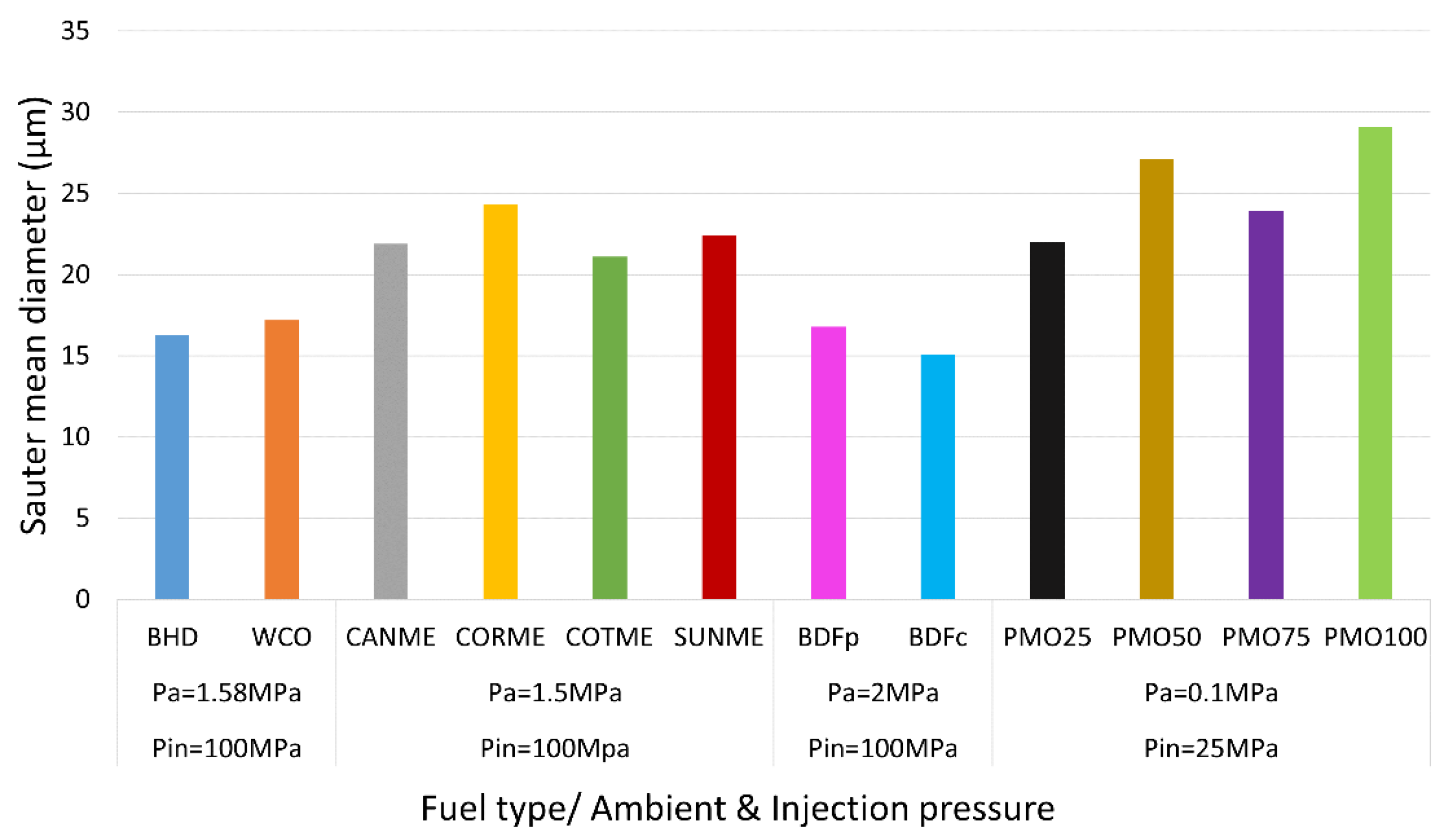 Energies 15 07281 g013 Energies 15 07281 g013