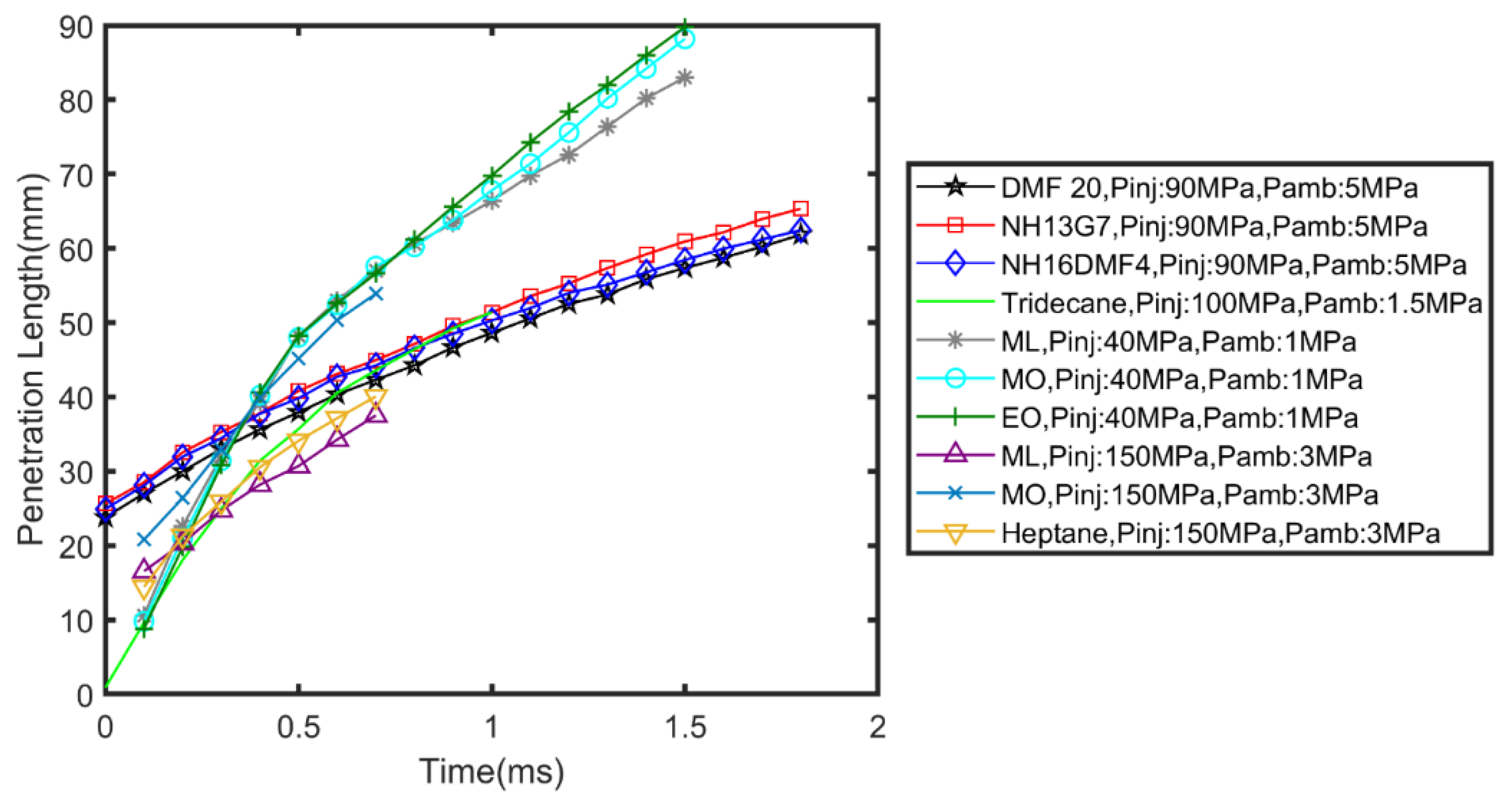 Energies 15 07281 g014 Energies 15 07281 g014