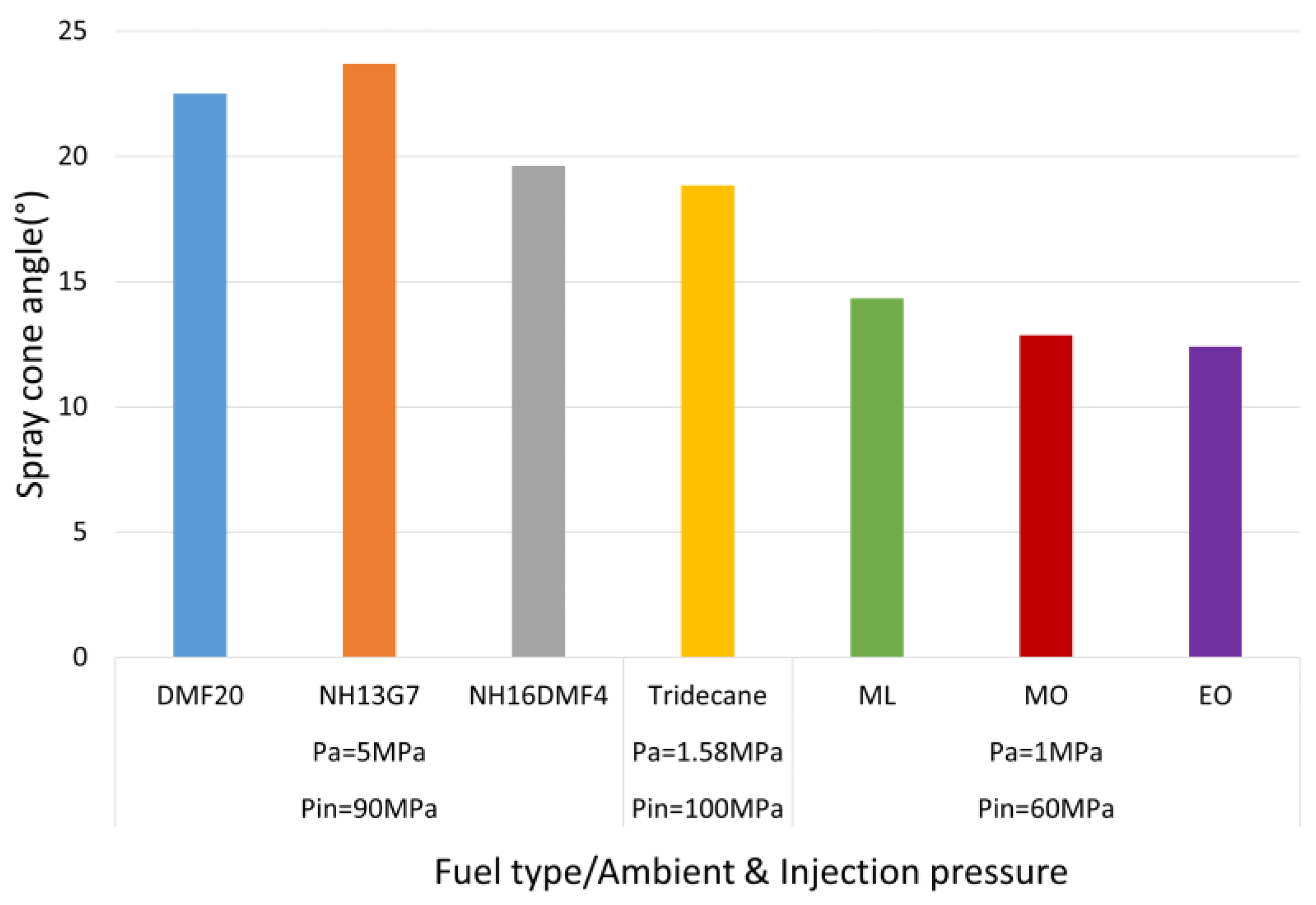 Energies 15 07281 g015 Energies 15 07281 g015