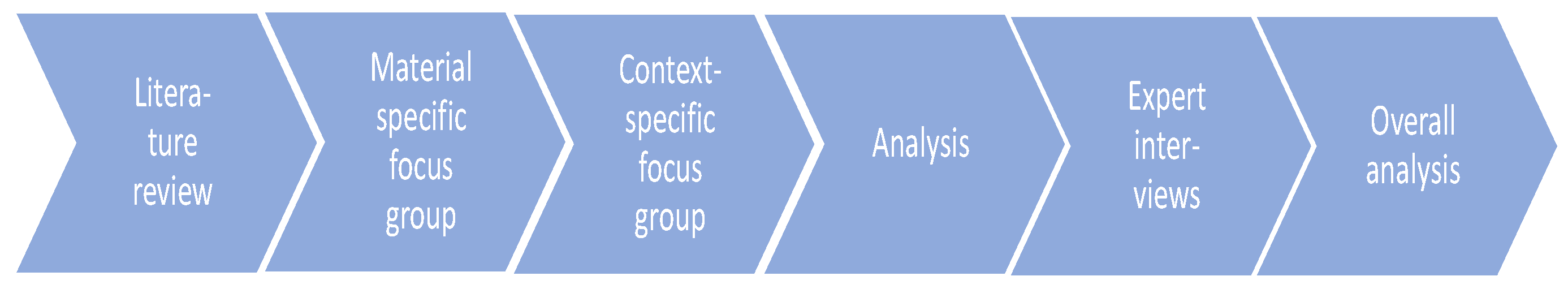 Energies 15 07282 g001 Energies 15 07282 g001