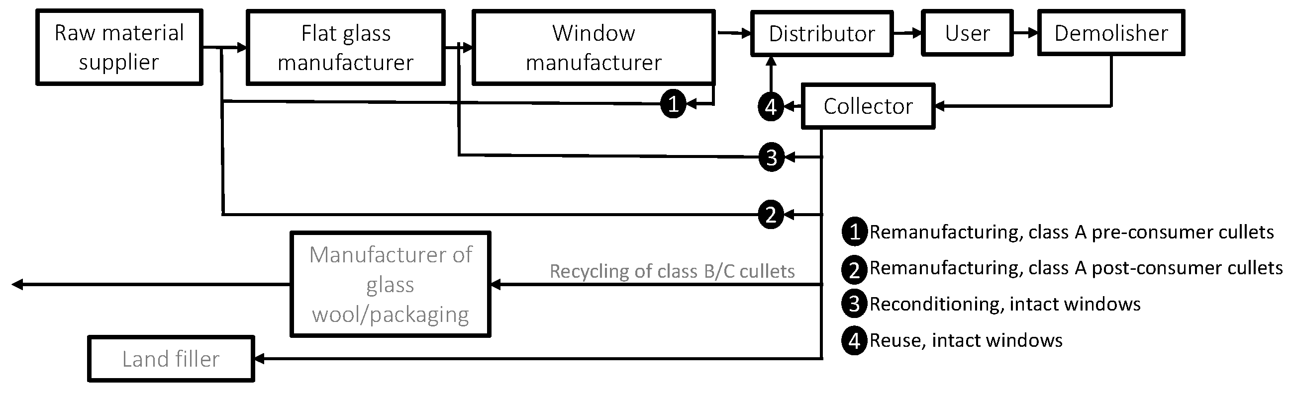 Energies 15 07282 g002 Energies 15 07282 g002