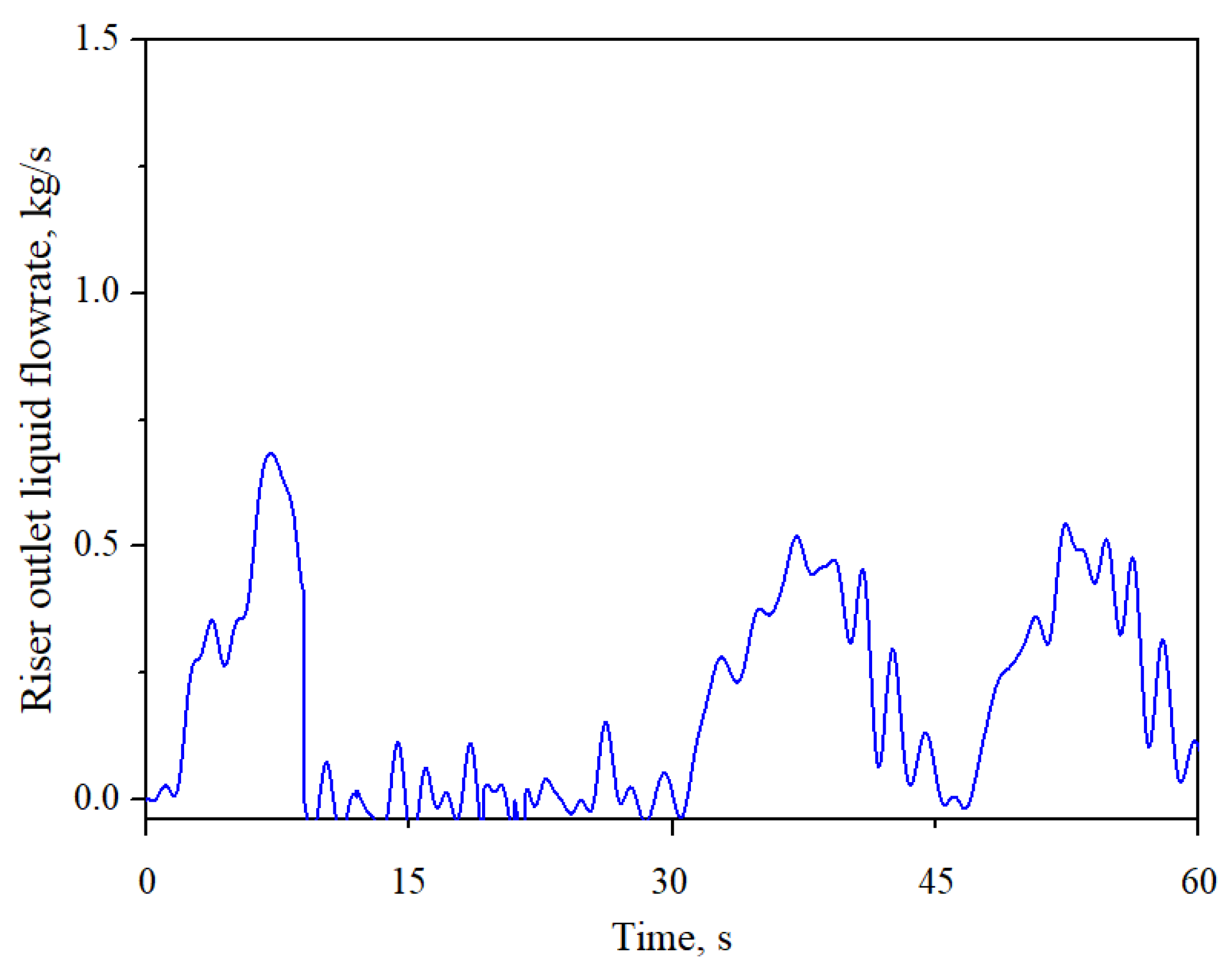 Energies 15 07284 g009 Energies 15 07284 g009