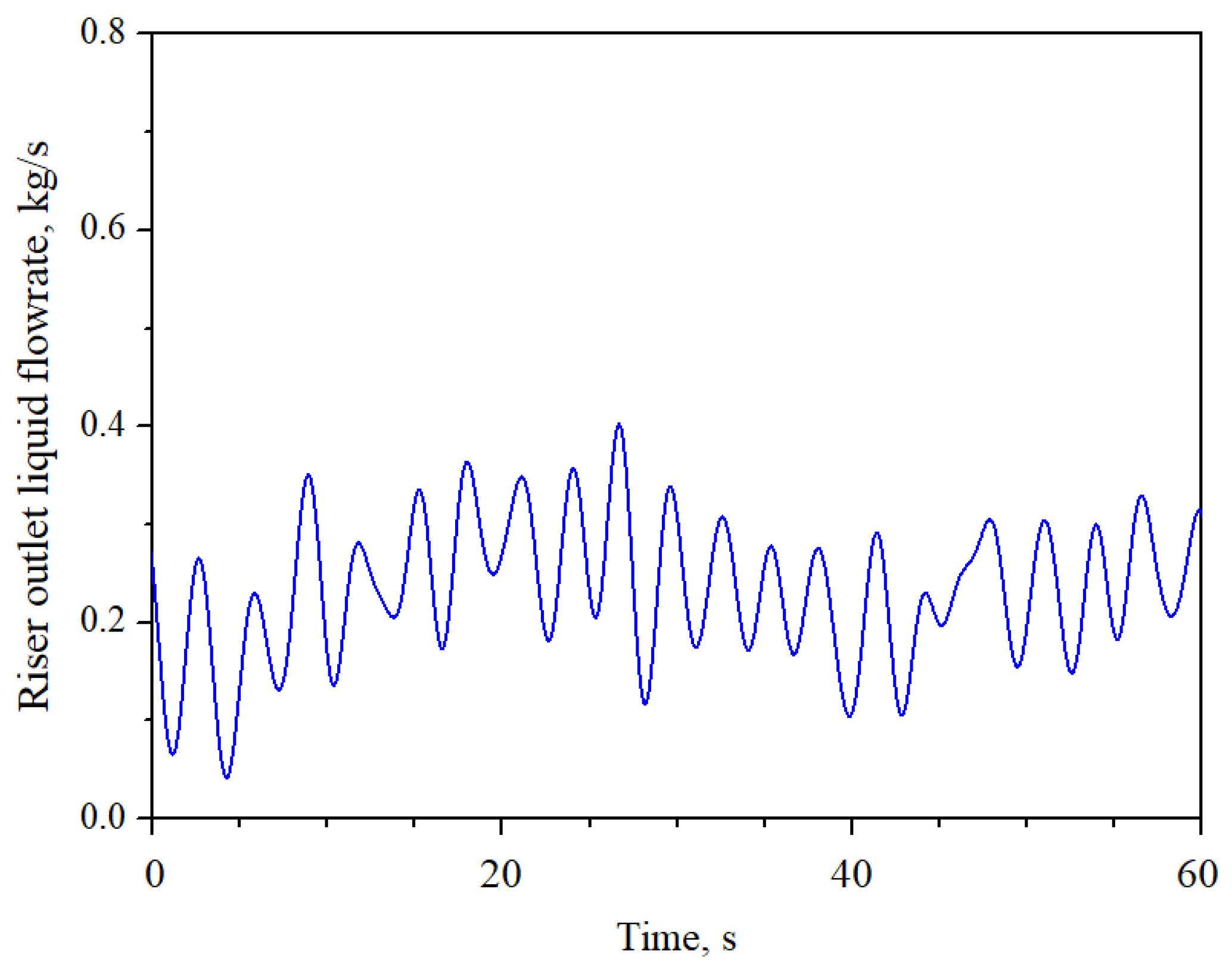 Energies 15 07284 g010 Energies 15 07284 g010