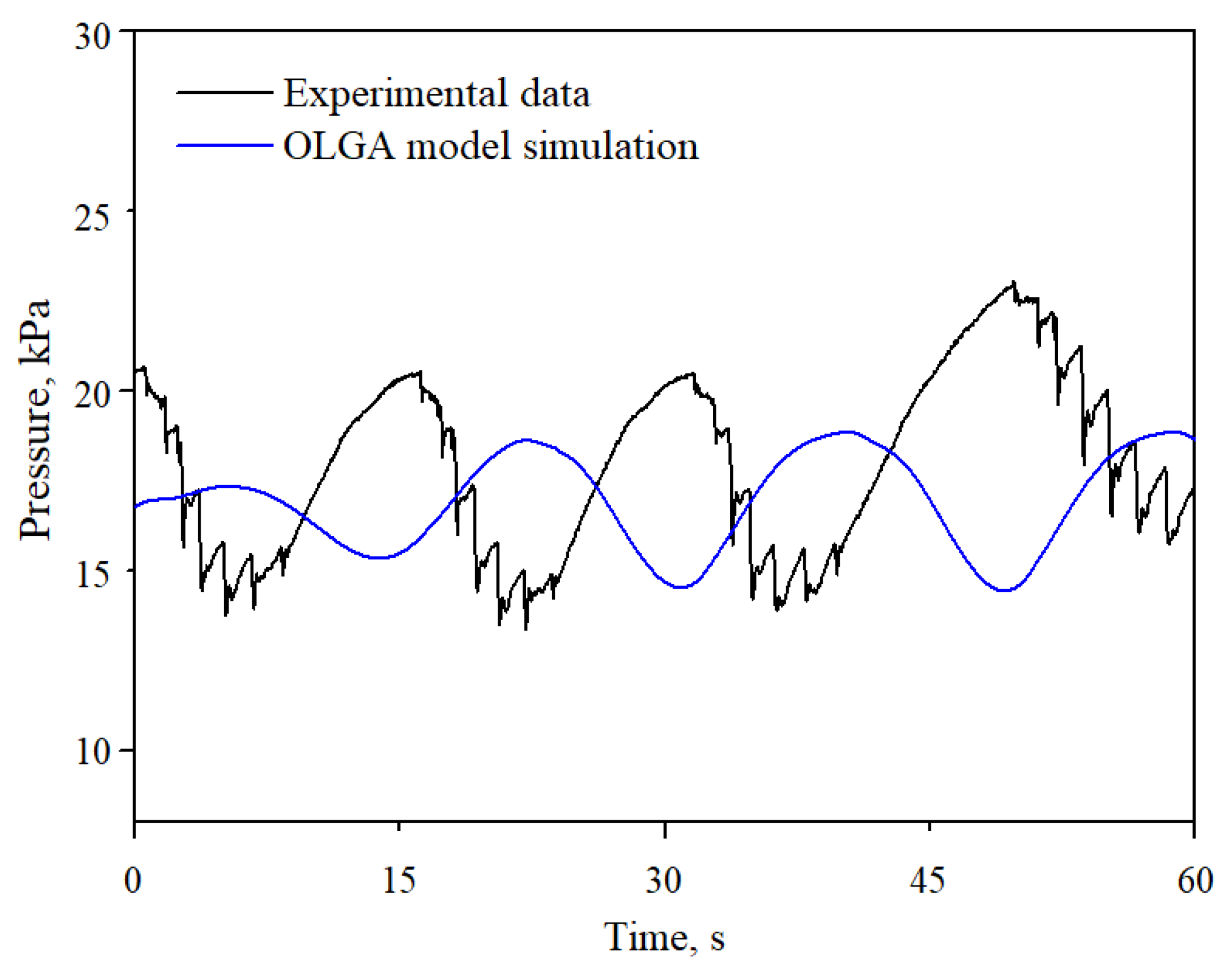 Energies 15 07284 g013 Energies 15 07284 g013