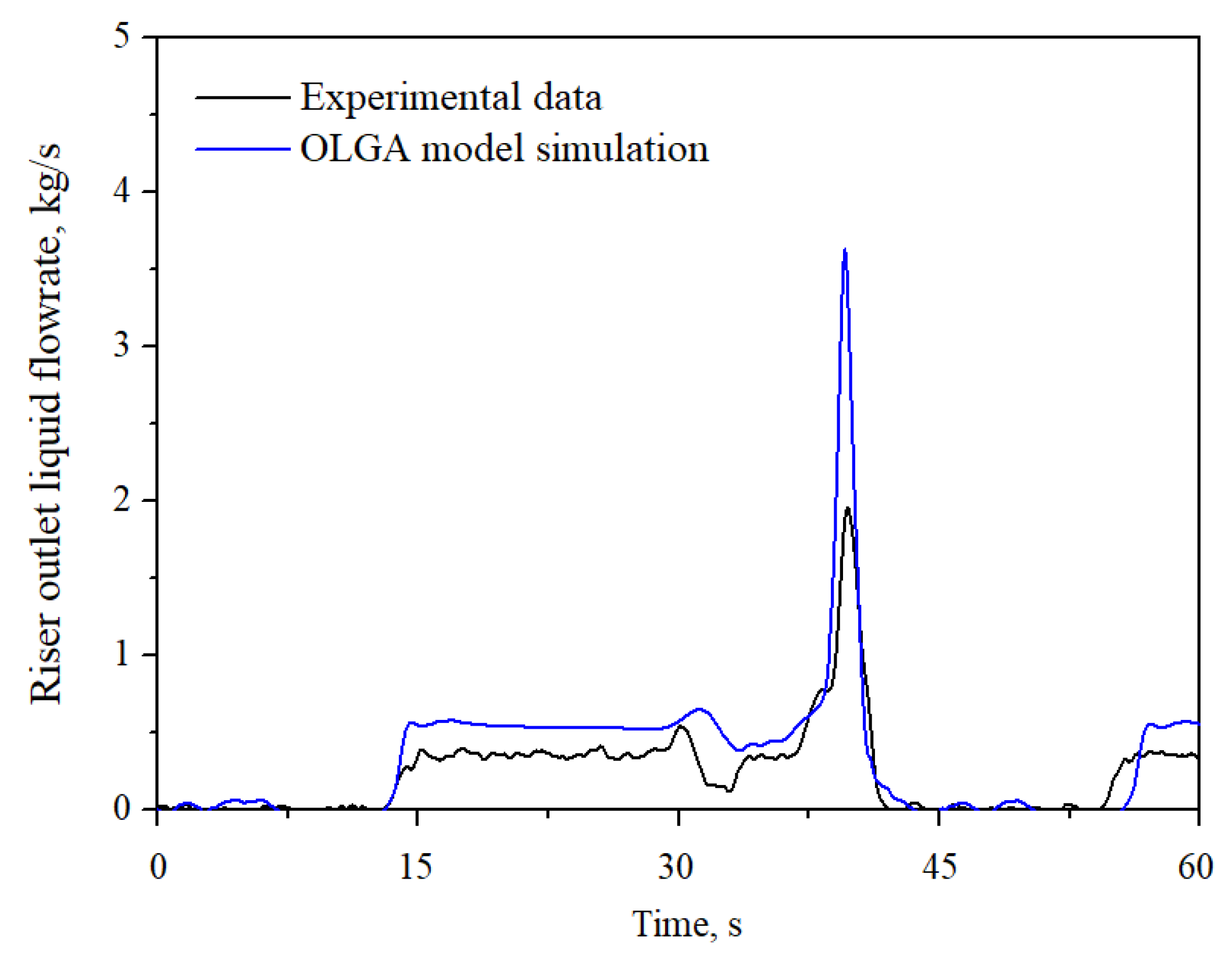 Energies 15 07284 g016 Energies 15 07284 g016
