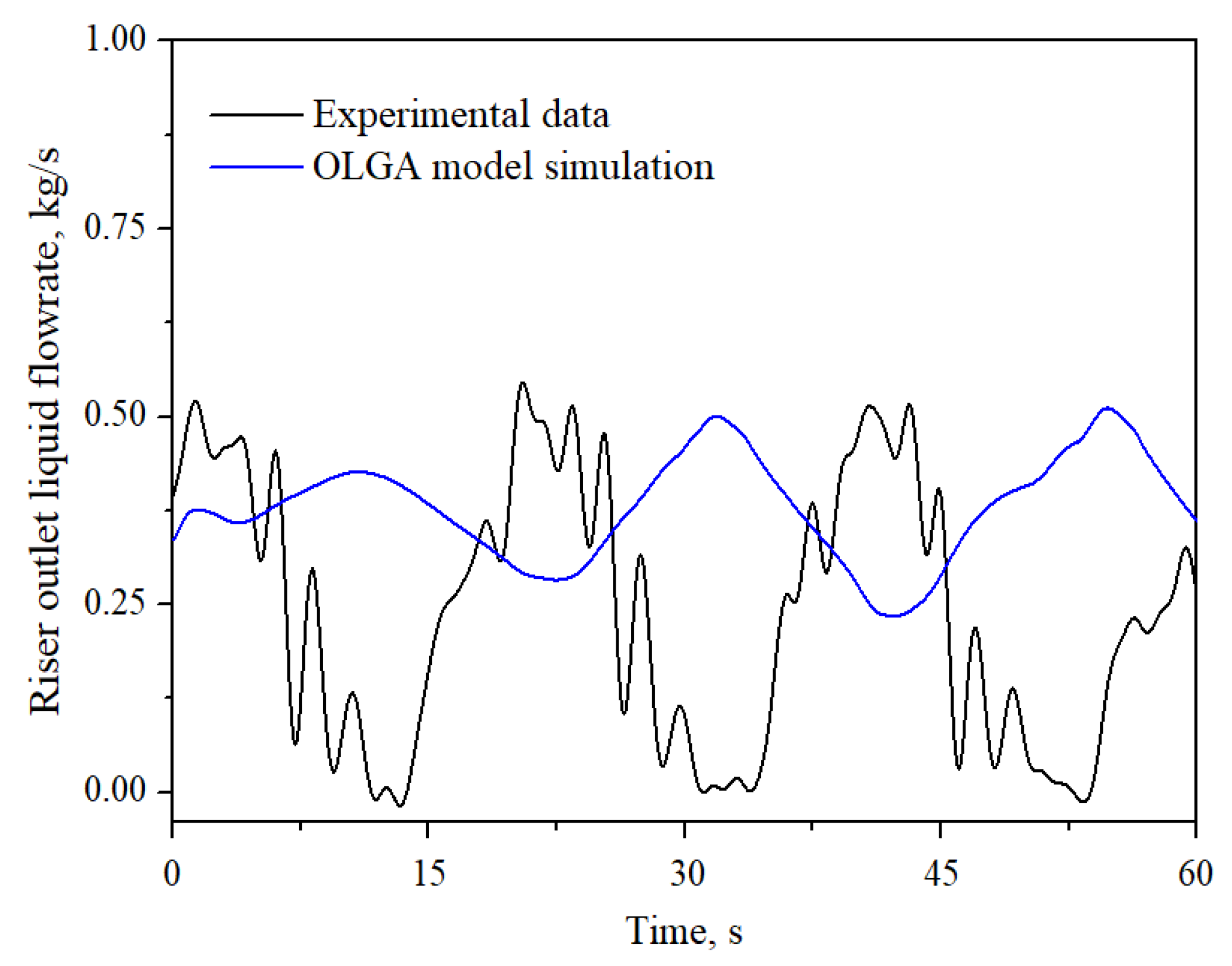 Energies 15 07284 g017 Energies 15 07284 g017