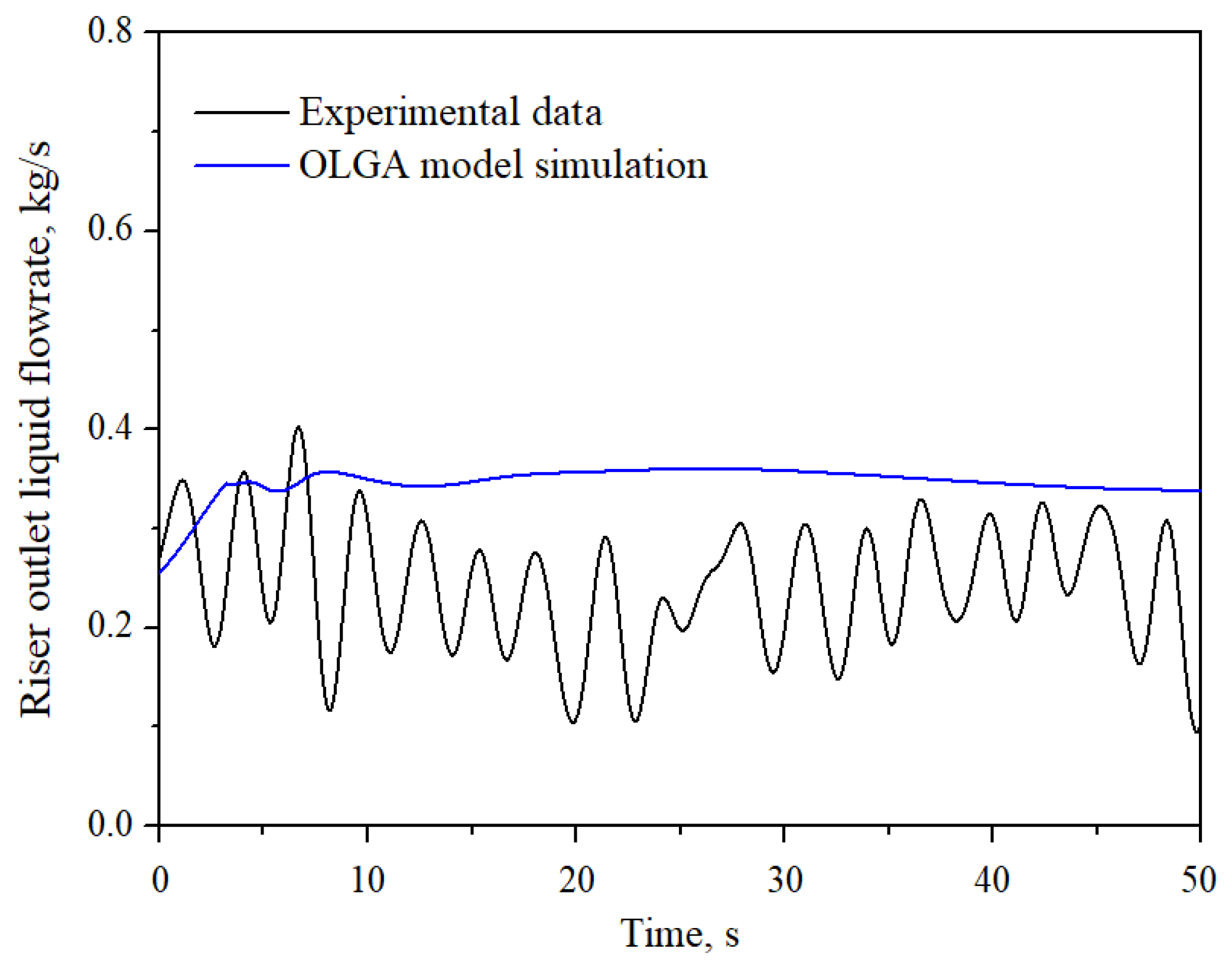Energies 15 07284 g018 Energies 15 07284 g018