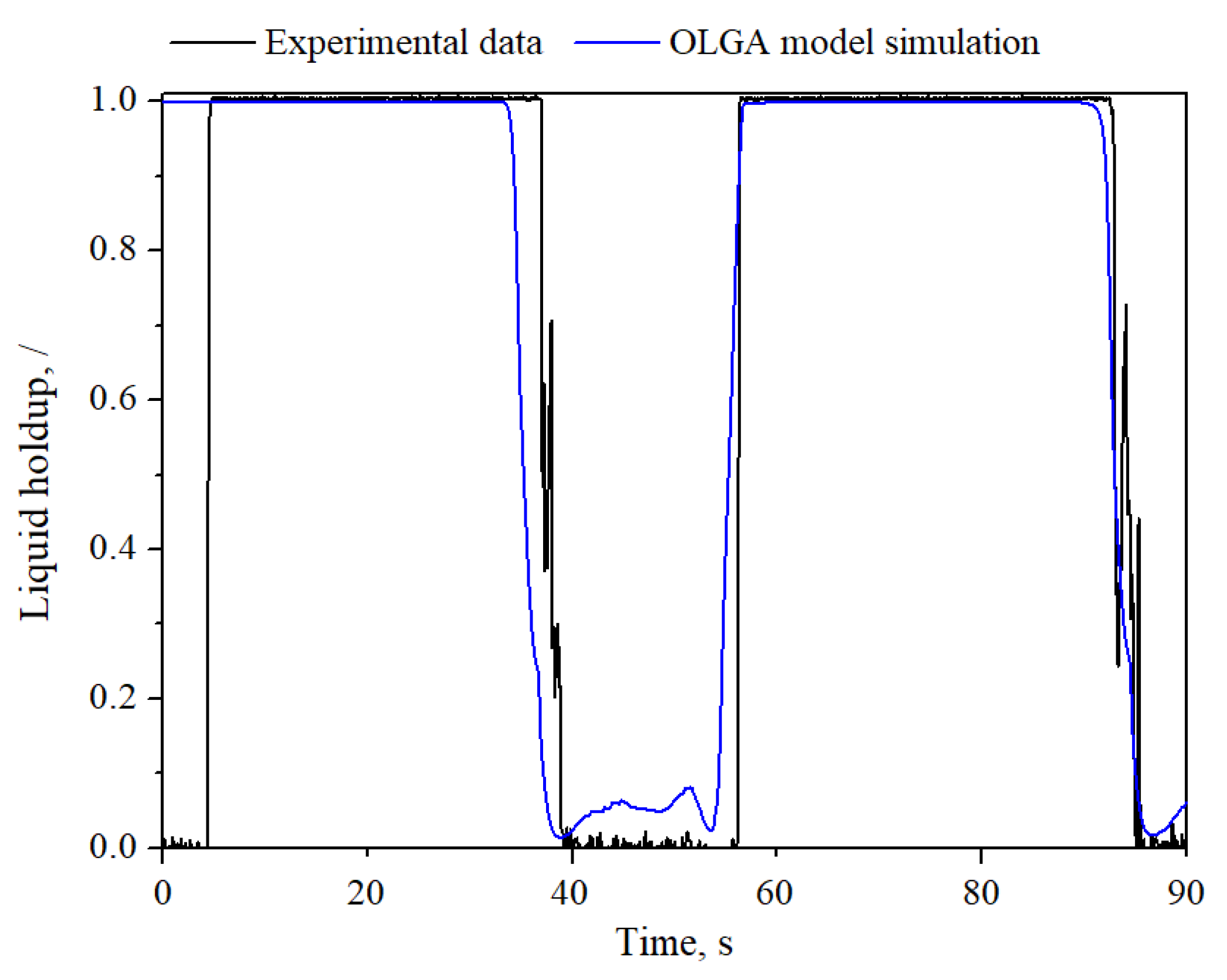 Energies 15 07284 g019 Energies 15 07284 g019