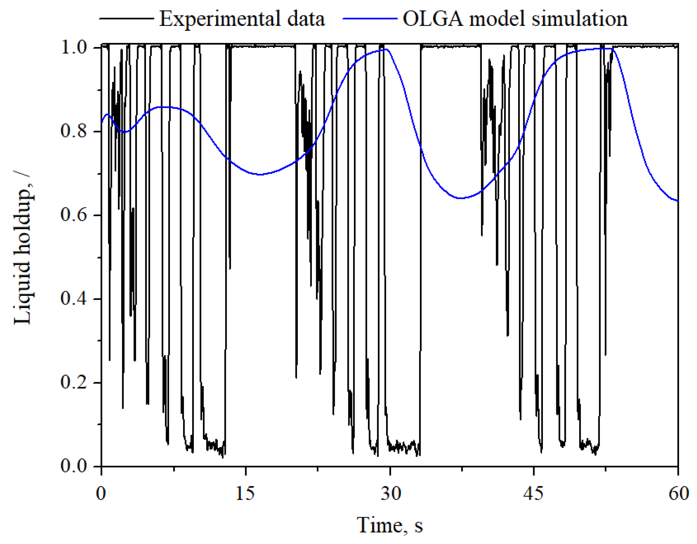 Energies 15 07284 g020 Energies 15 07284 g020