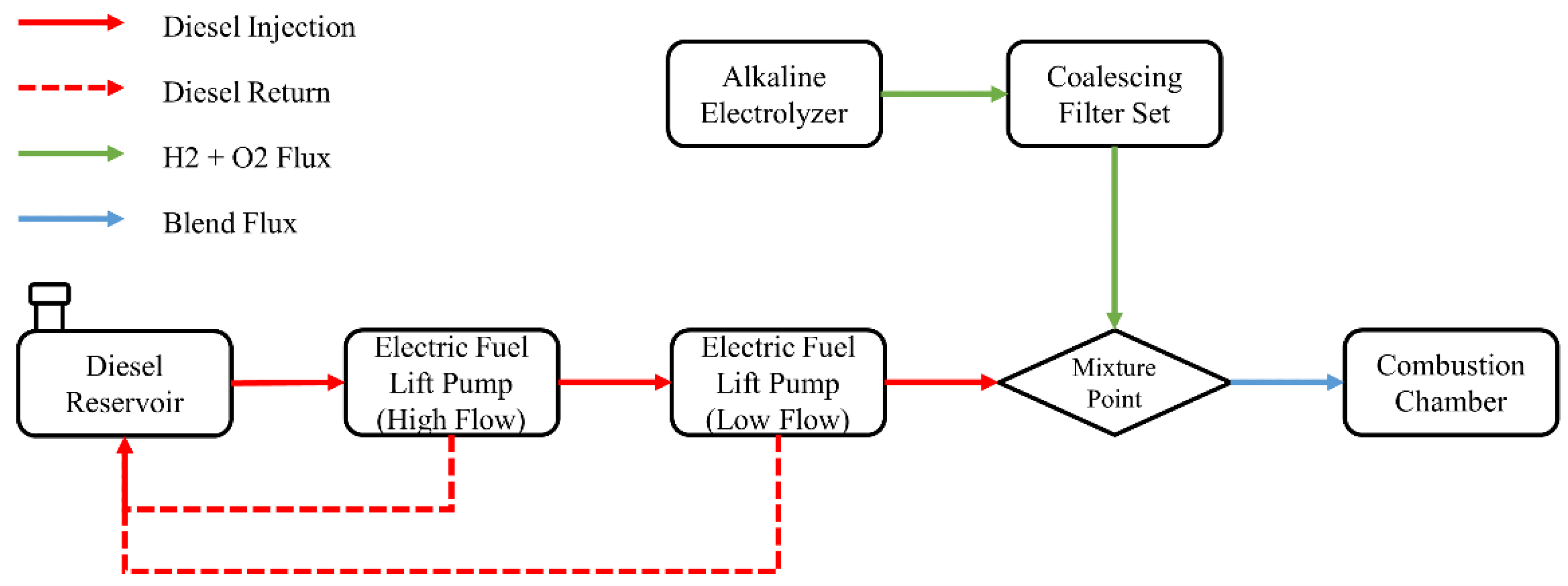 Energies 15 07285 g002 550