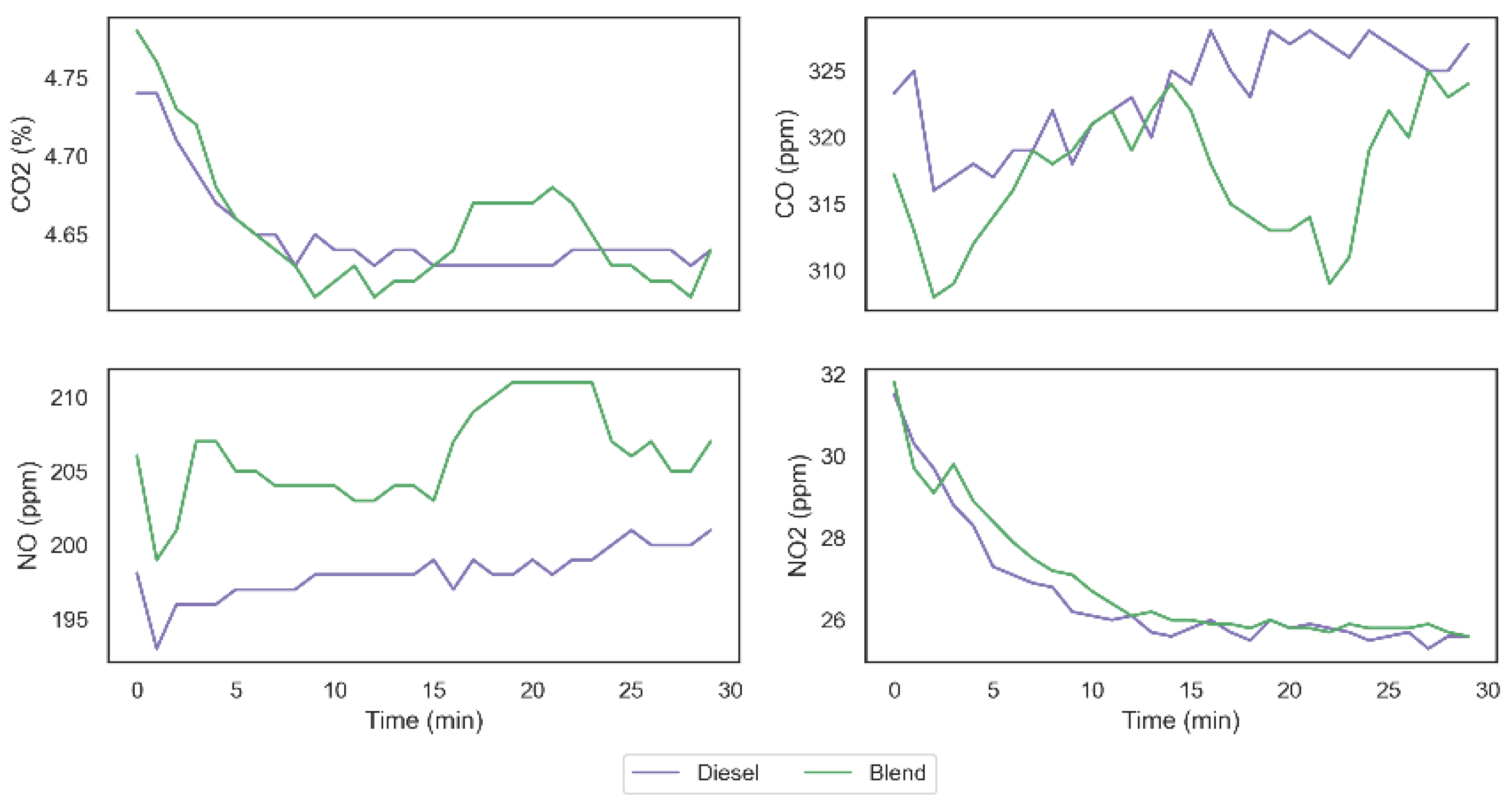 Energies 15 07285 g011 550