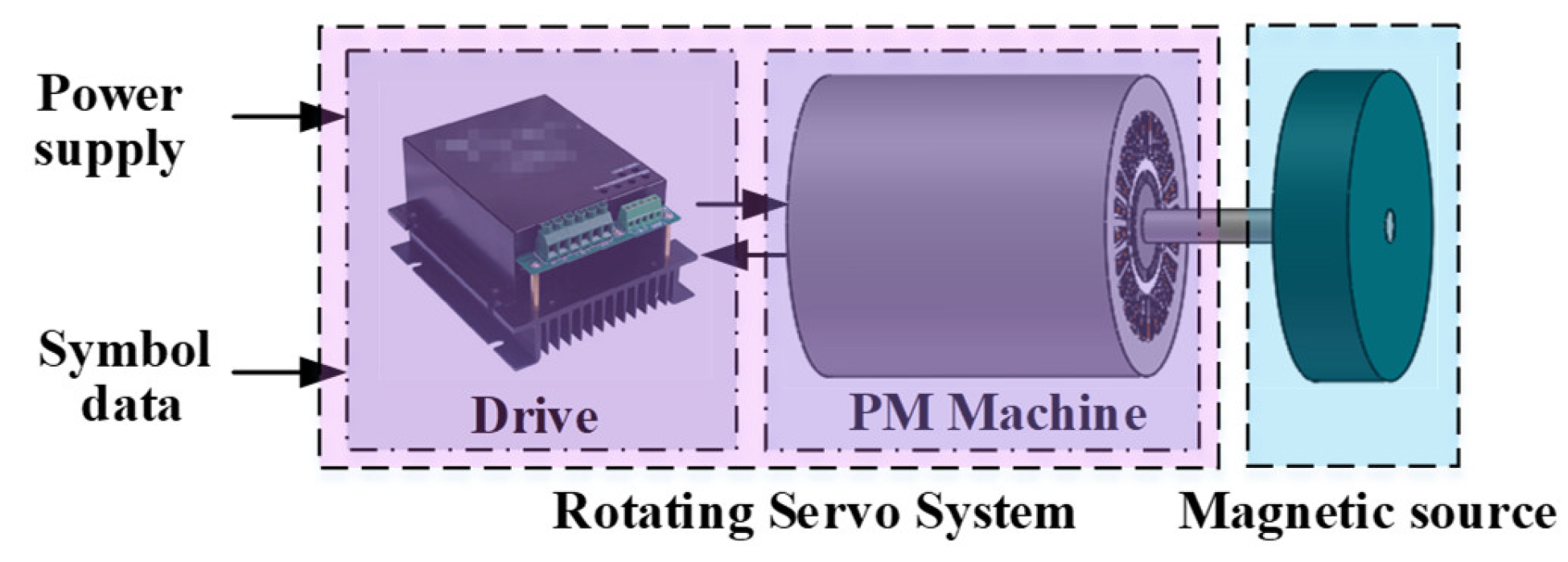 Energies 15 07286 g001 Energies 15 07286 g001