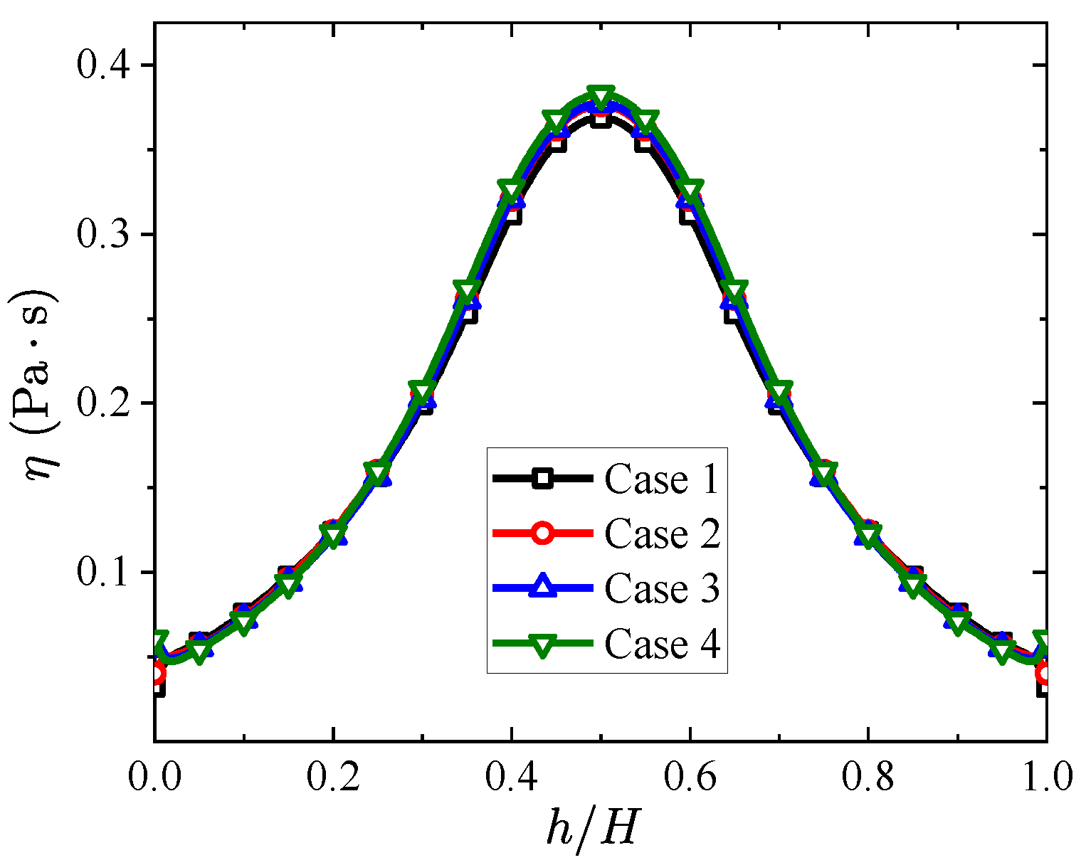 Energies 15 07287 g003 Energies 15 07287 g003