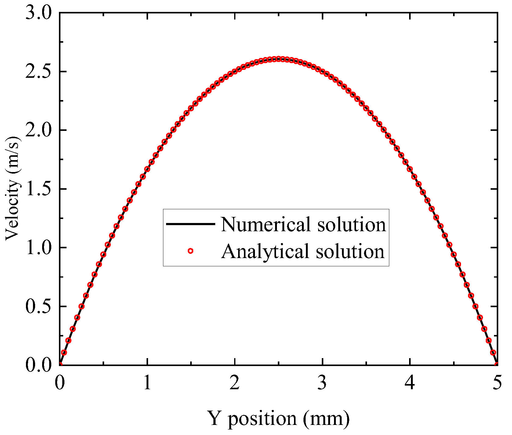 Energies 15 07287 g004 Energies 15 07287 g004