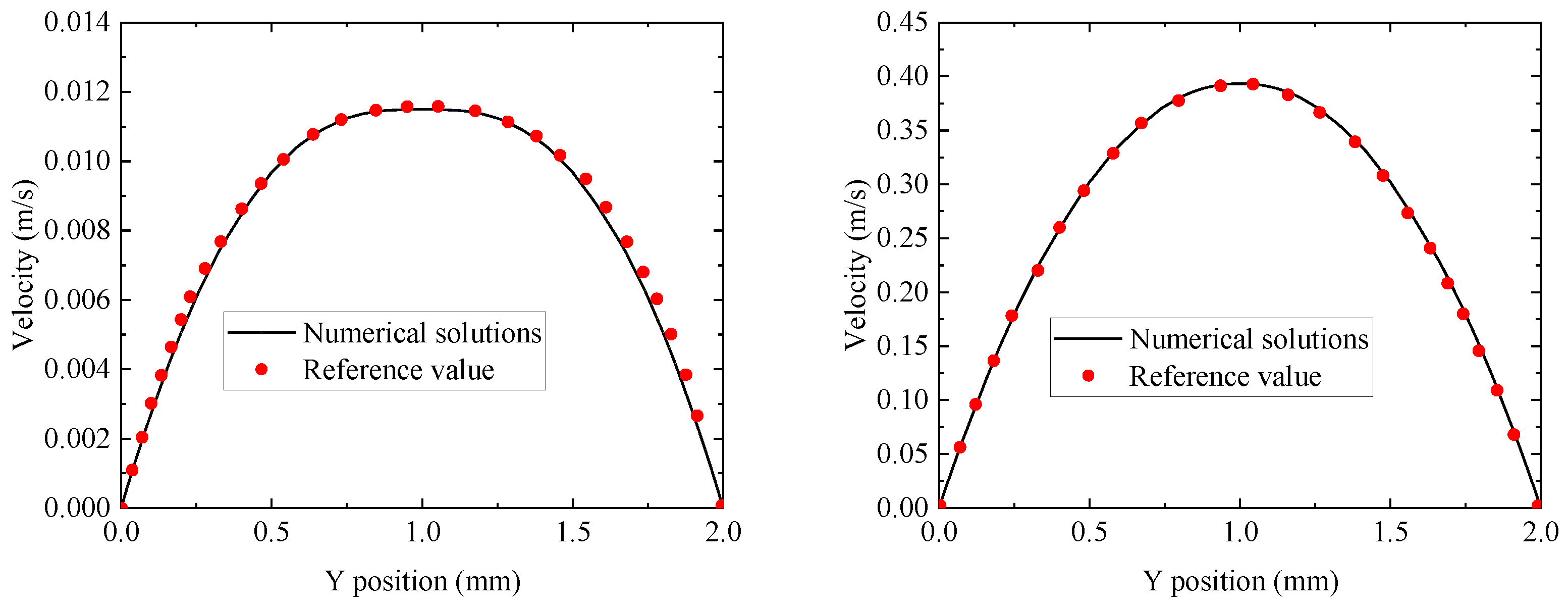 Energies 15 07287 g006 Energies 15 07287 g006