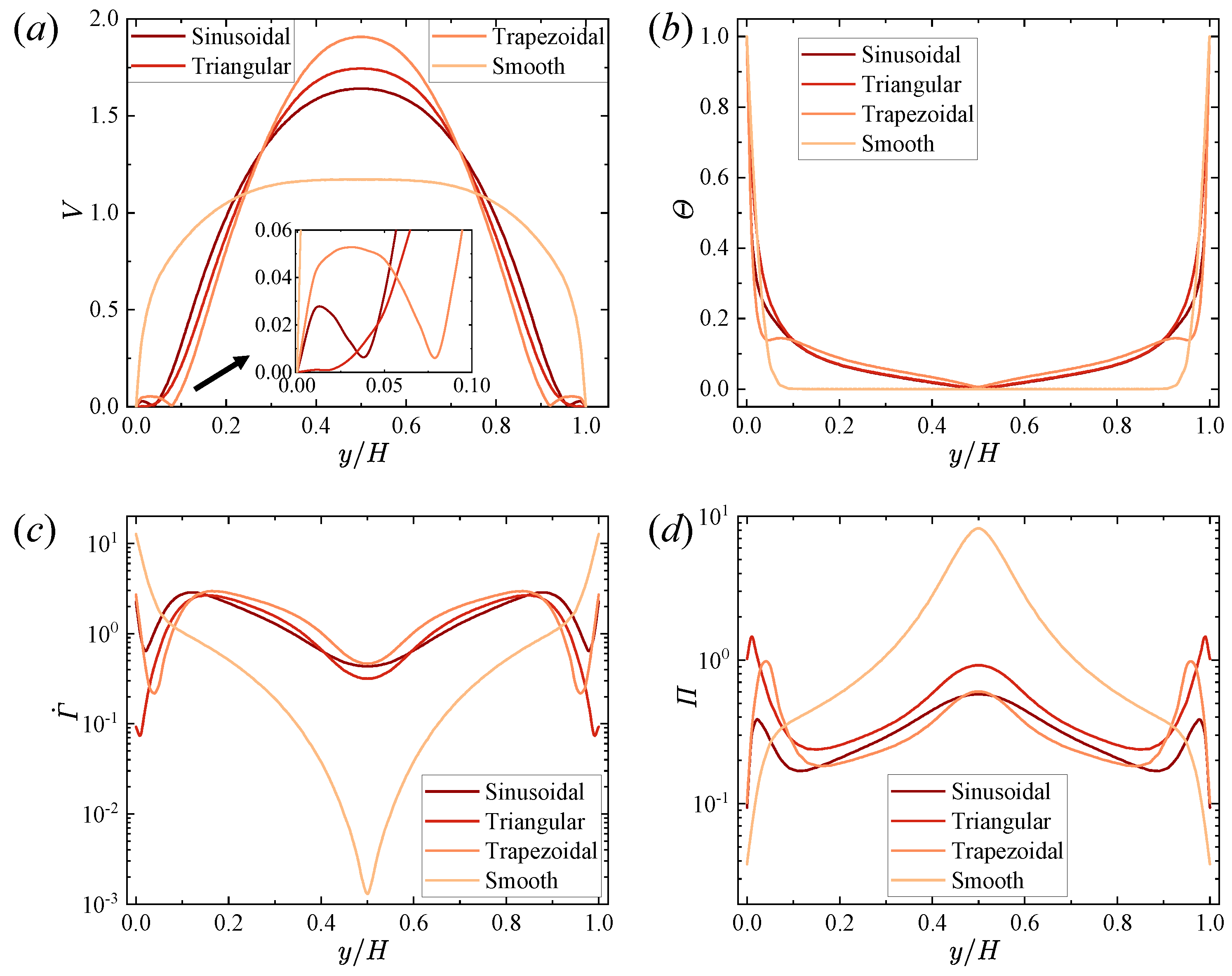 Energies 15 07287 g008 Energies 15 07287 g008
