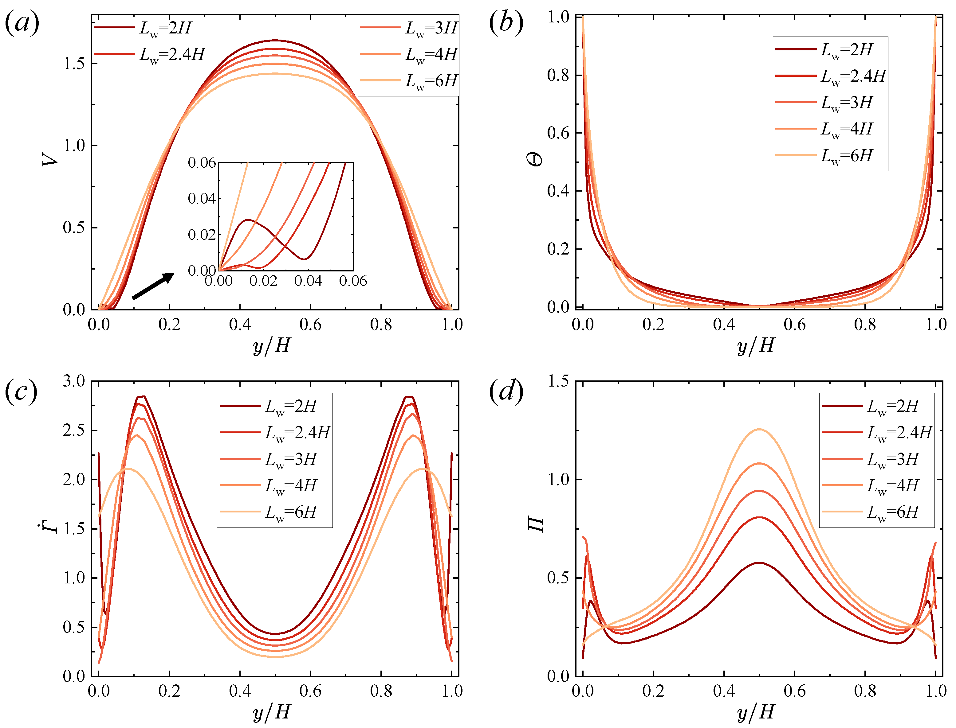 Energies 15 07287 g009 Energies 15 07287 g009