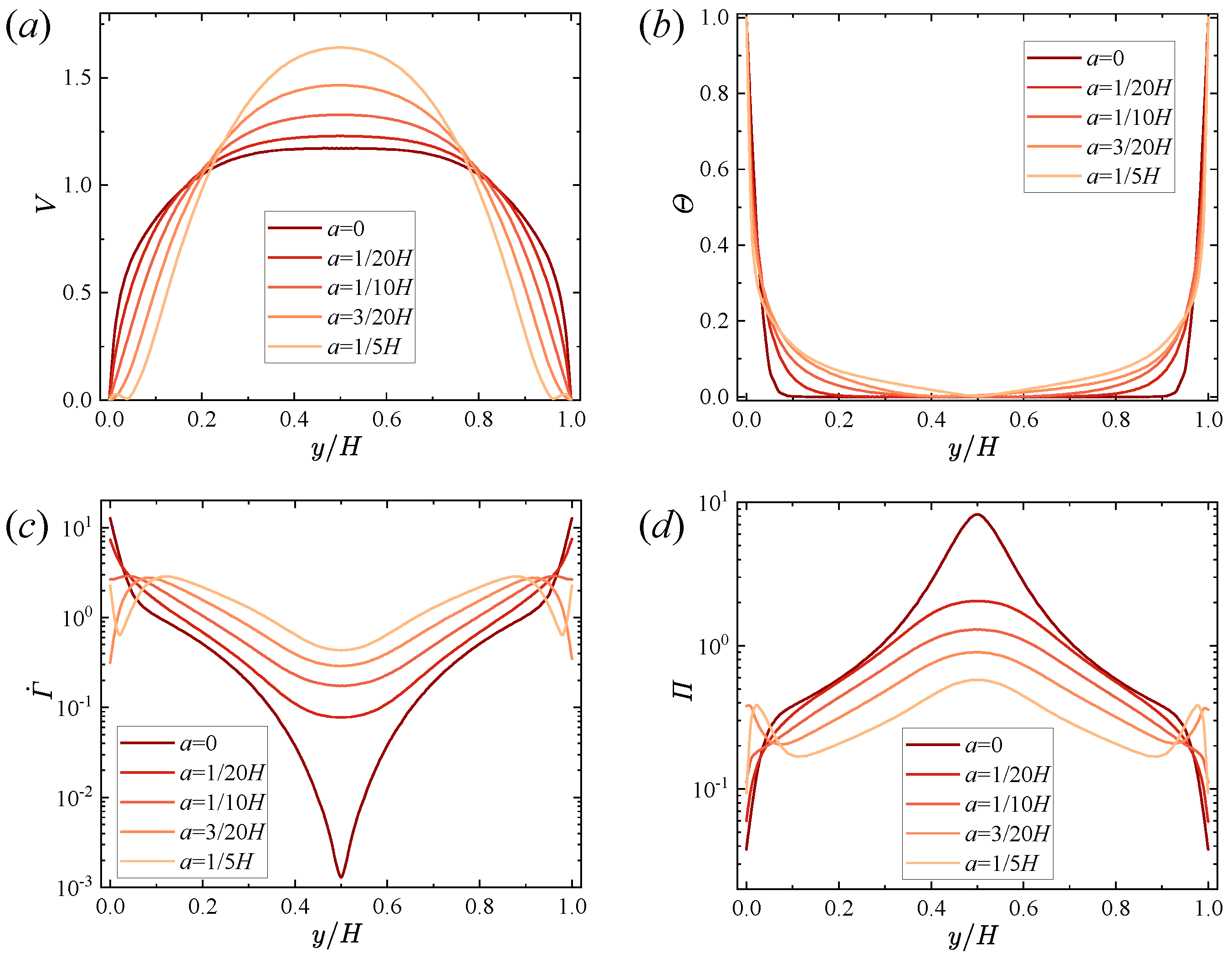 Energies 15 07287 g011 Energies 15 07287 g011