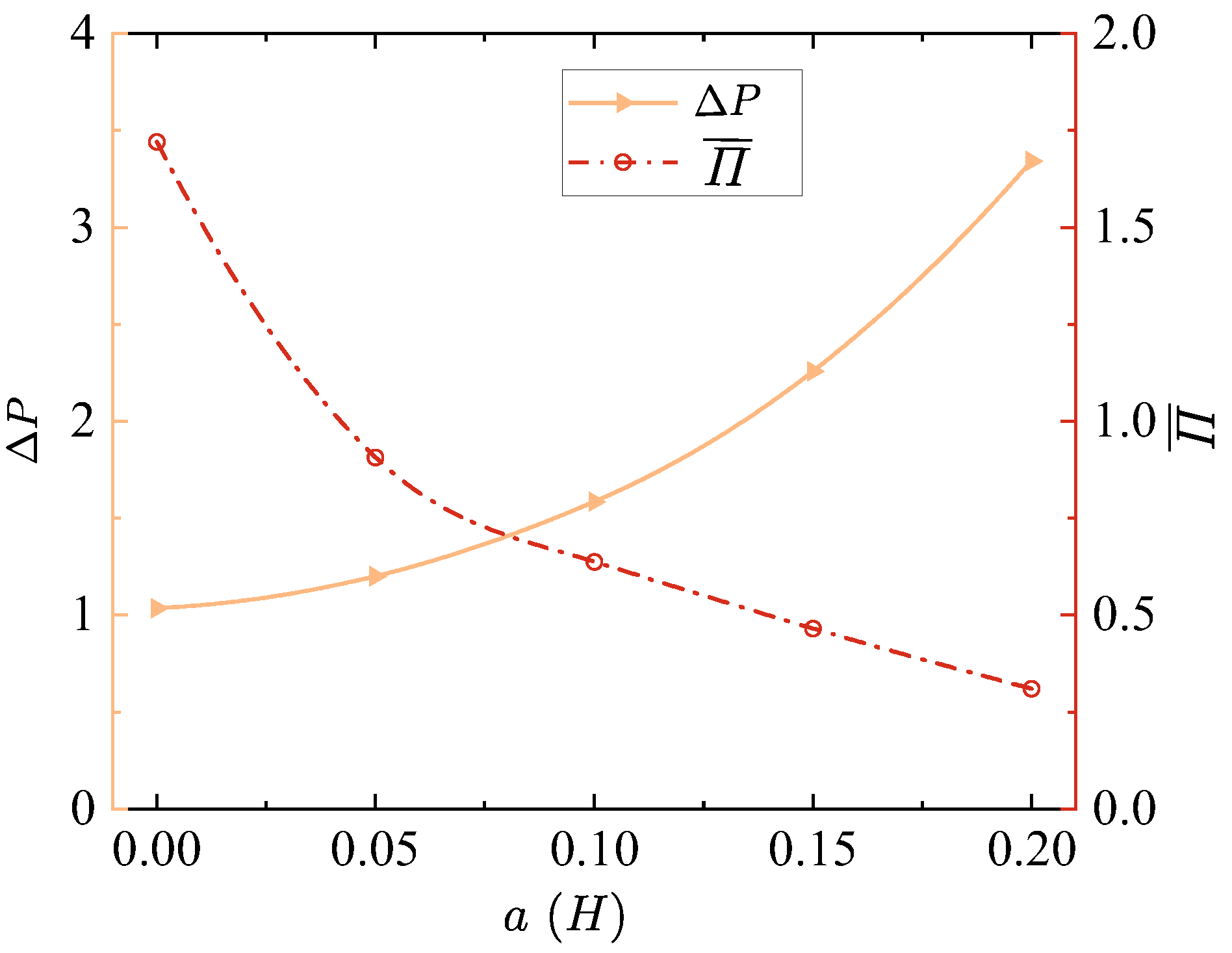 Energies 15 07287 g012 Energies 15 07287 g012