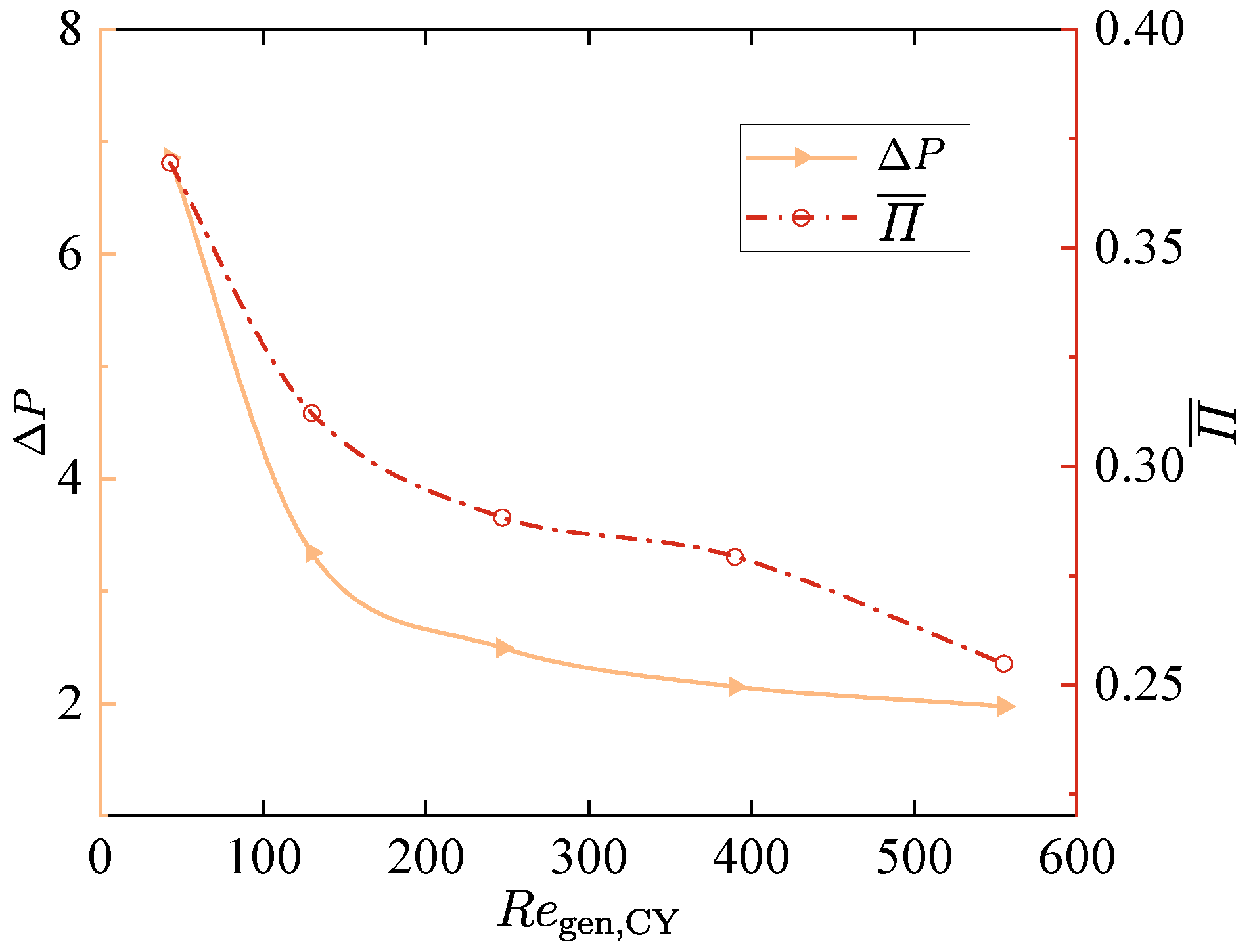 Energies 15 07287 g014 Energies 15 07287 g014