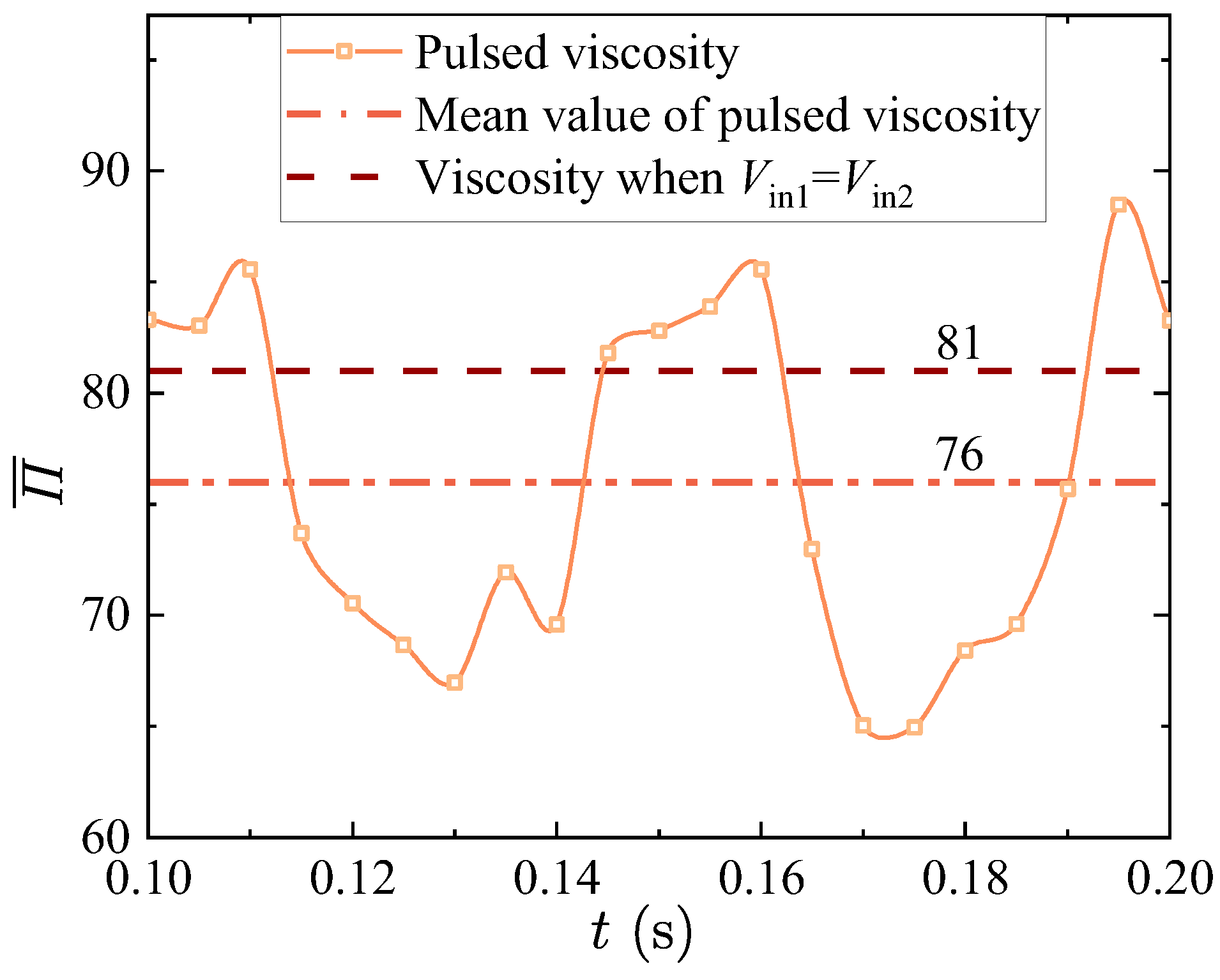 Energies 15 07287 g018 Energies 15 07287 g018