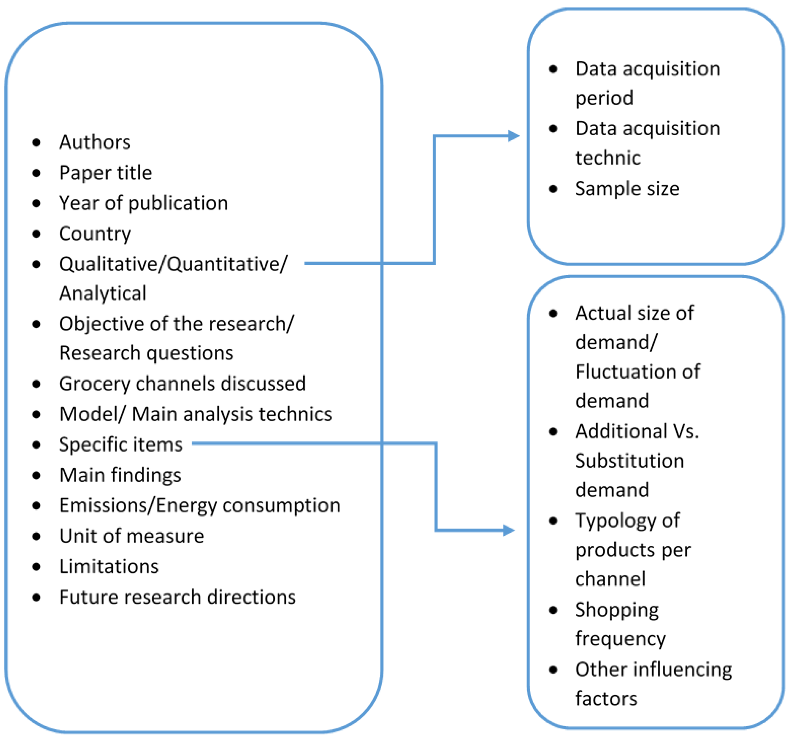 Energies 15 07289 g002 Energies 15 07289 g002