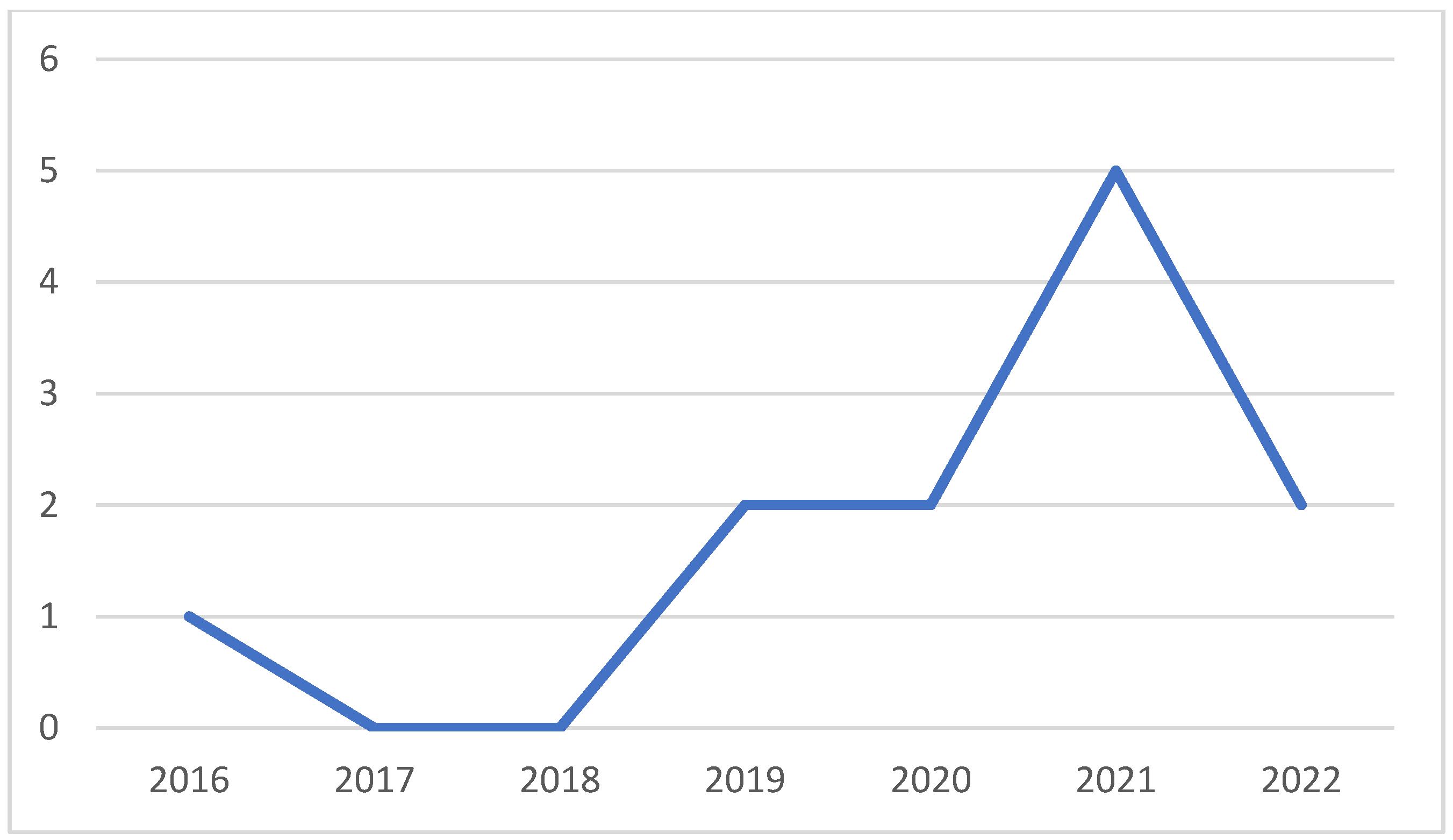 Energies 15 07289 g003 Energies 15 07289 g003