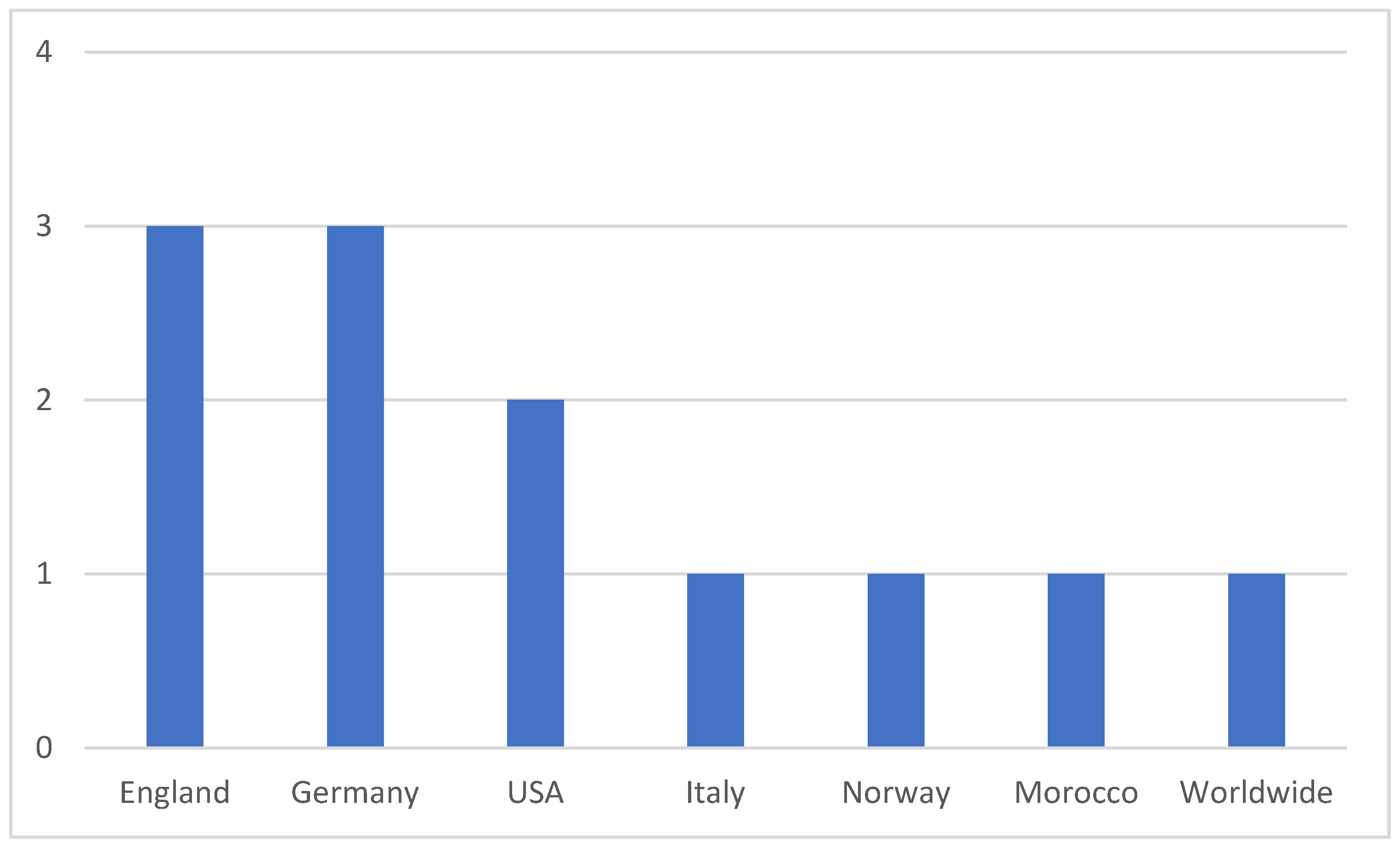 Energies 15 07289 g004 Energies 15 07289 g004