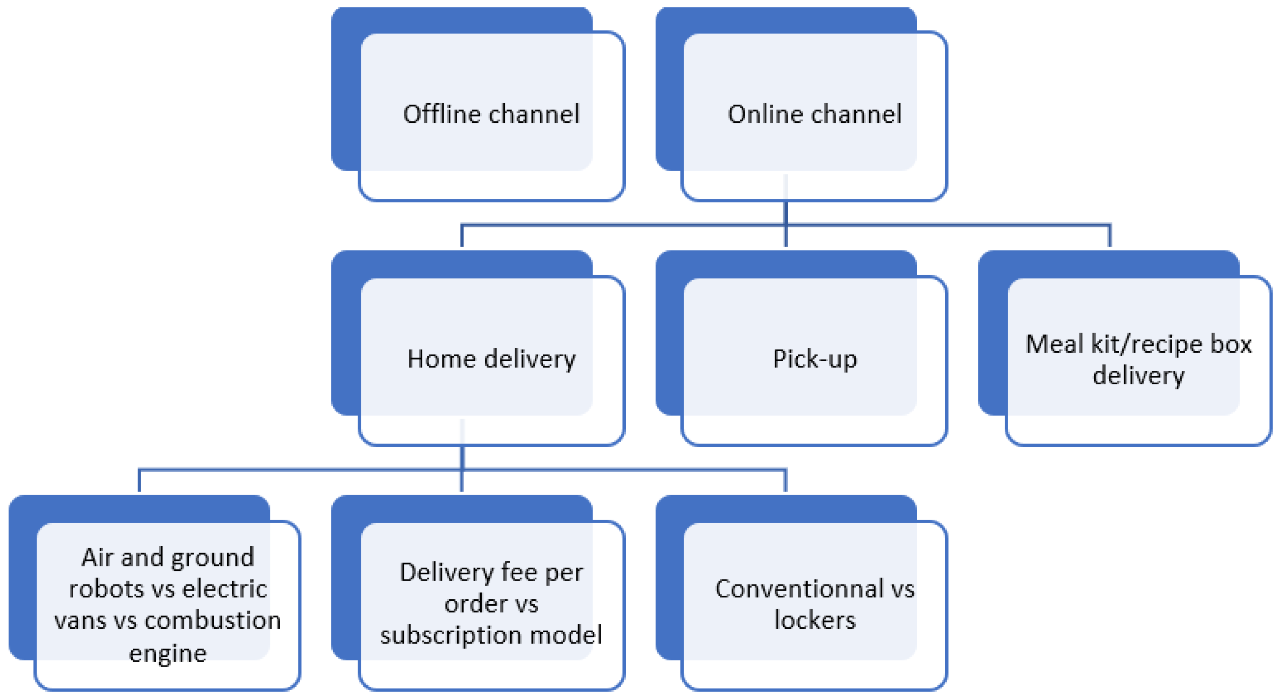 Energies 15 07289 g005 Energies 15 07289 g005