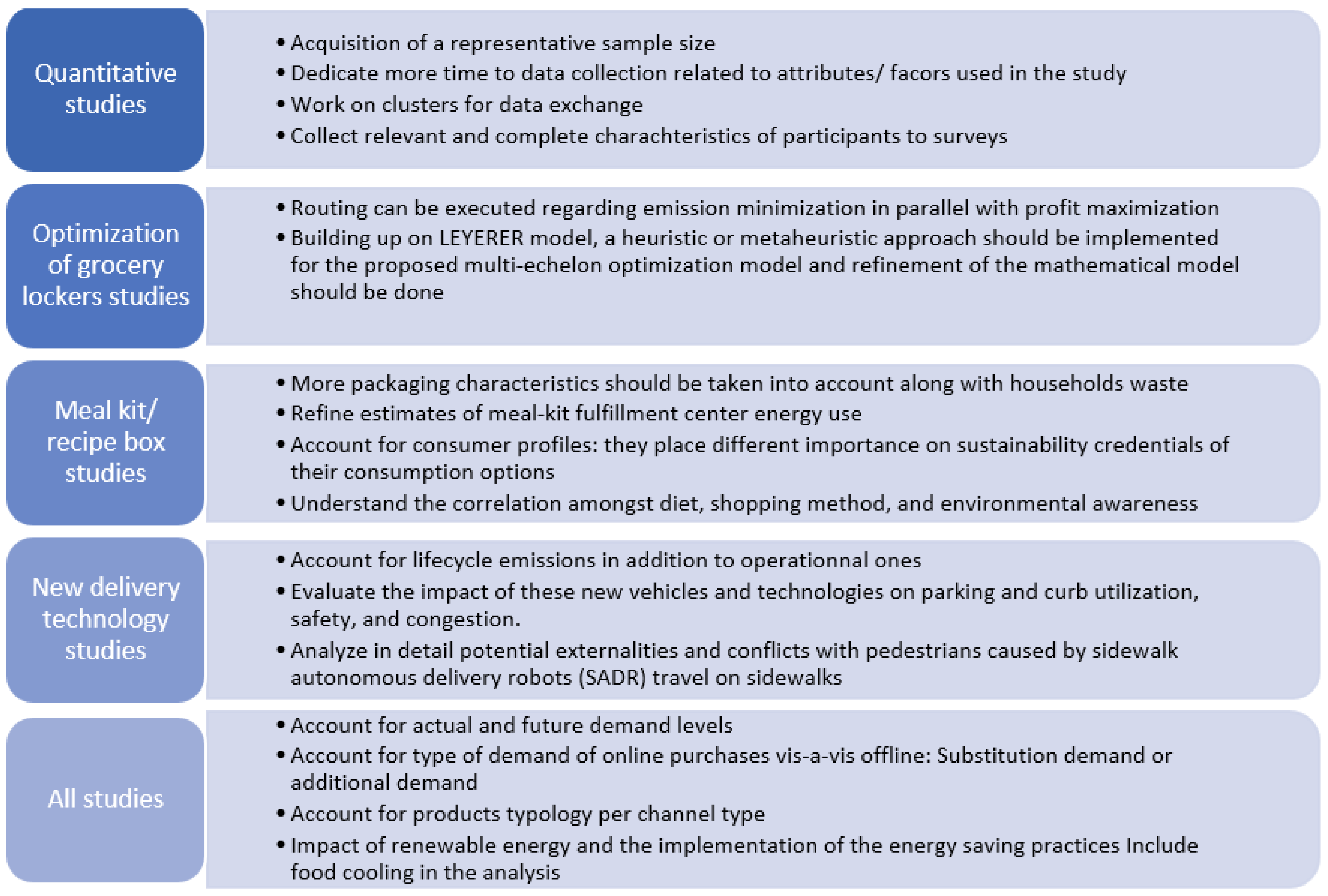 Energies 15 07289 g006 Energies 15 07289 g006