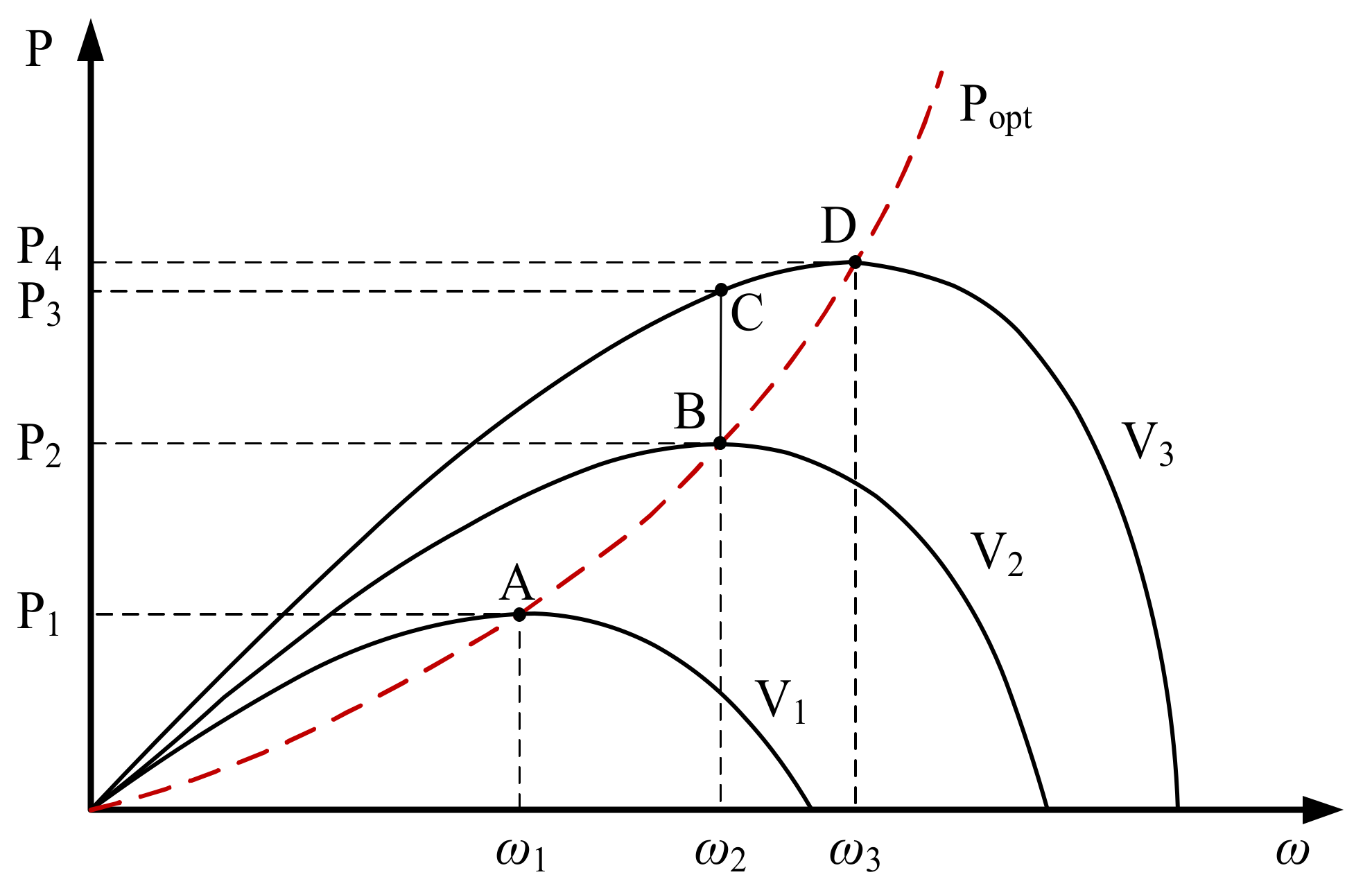 Energies 15 07292 g002 550