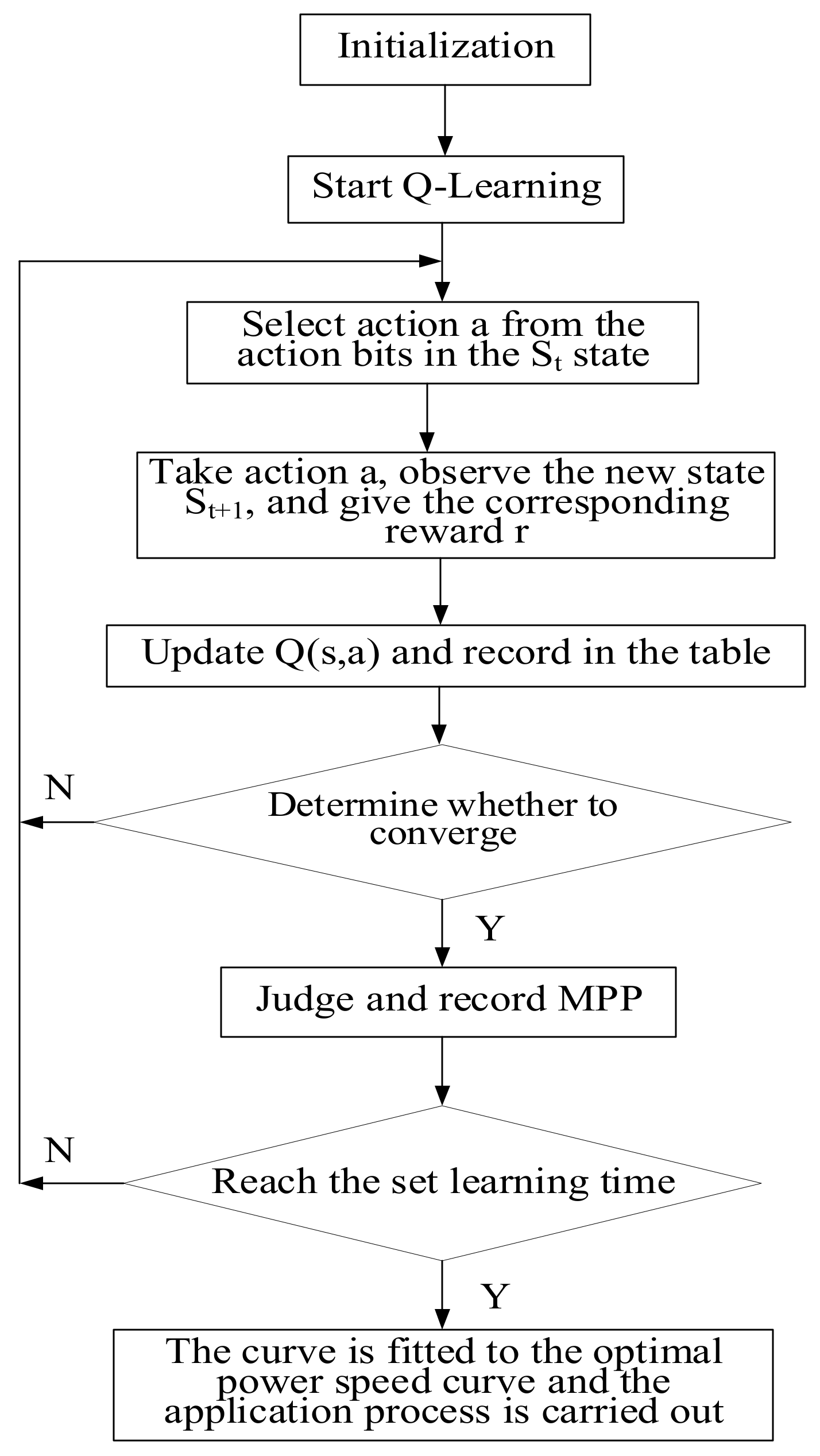 Energies 15 07292 g003 550