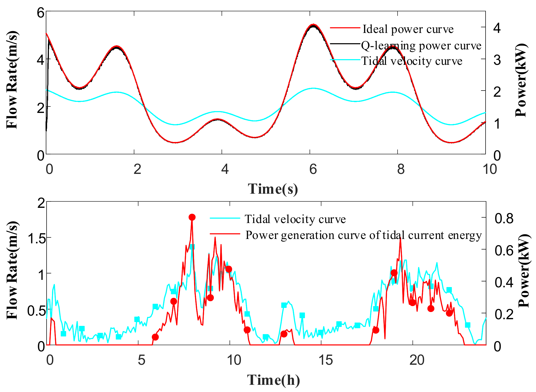 Energies 15 07292 g004 550