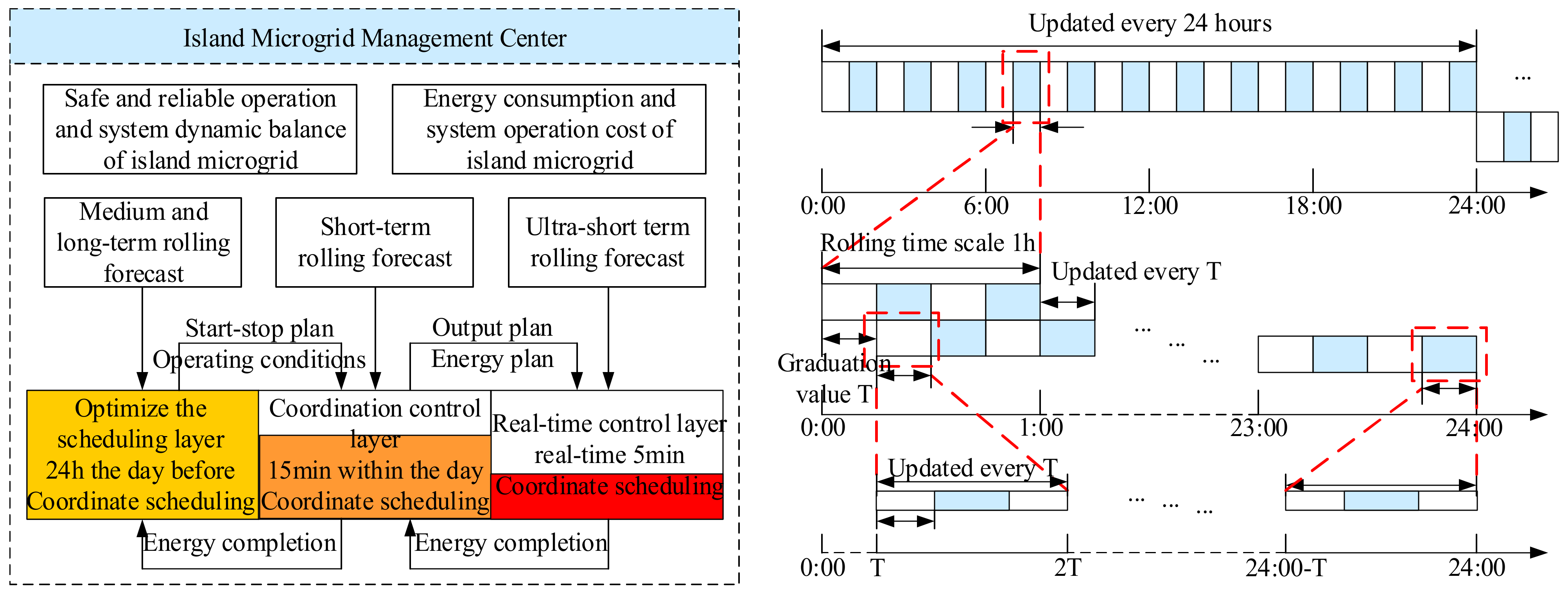 Energies 15 07292 g005 550