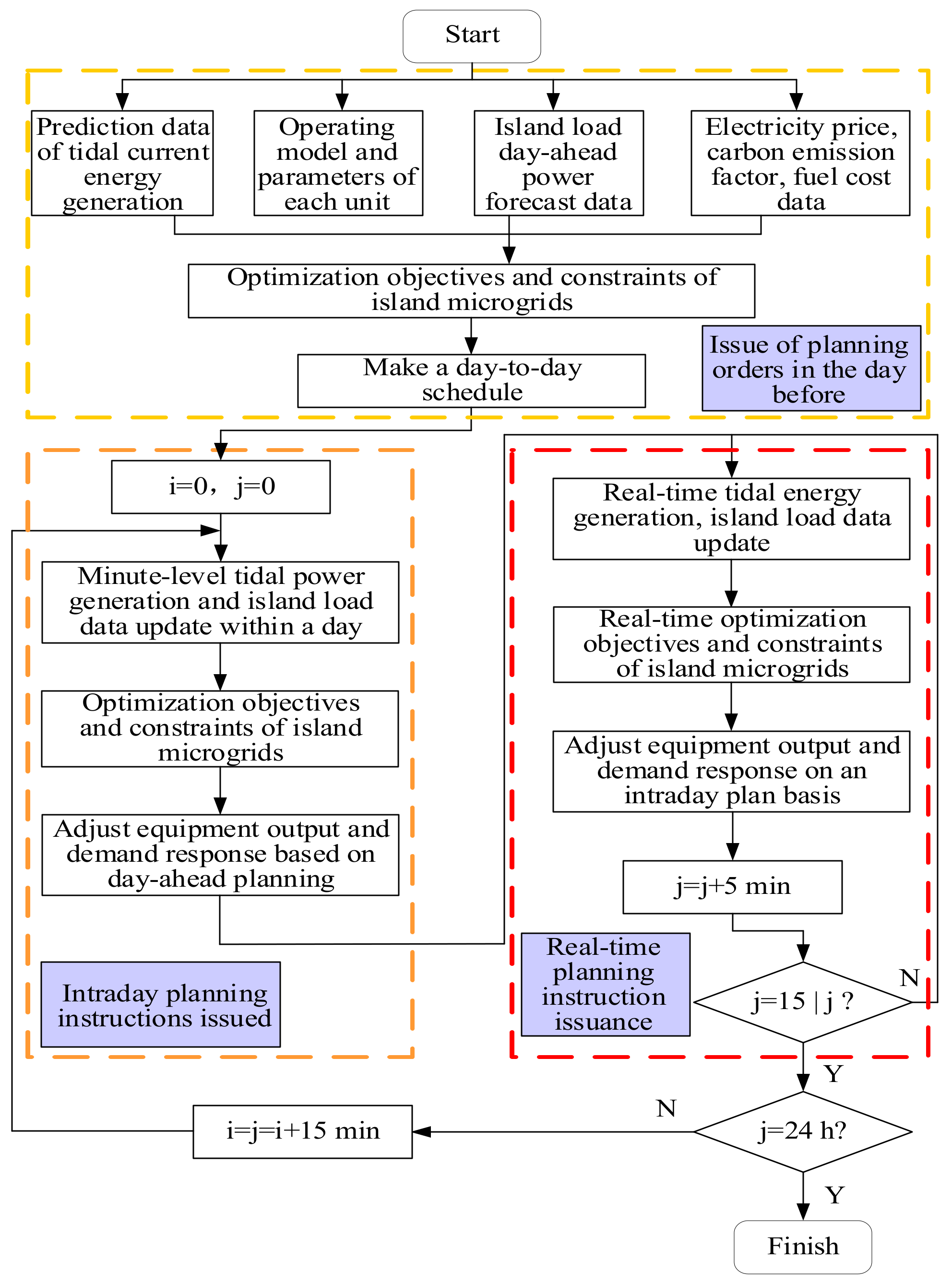 Energies 15 07292 g006 550