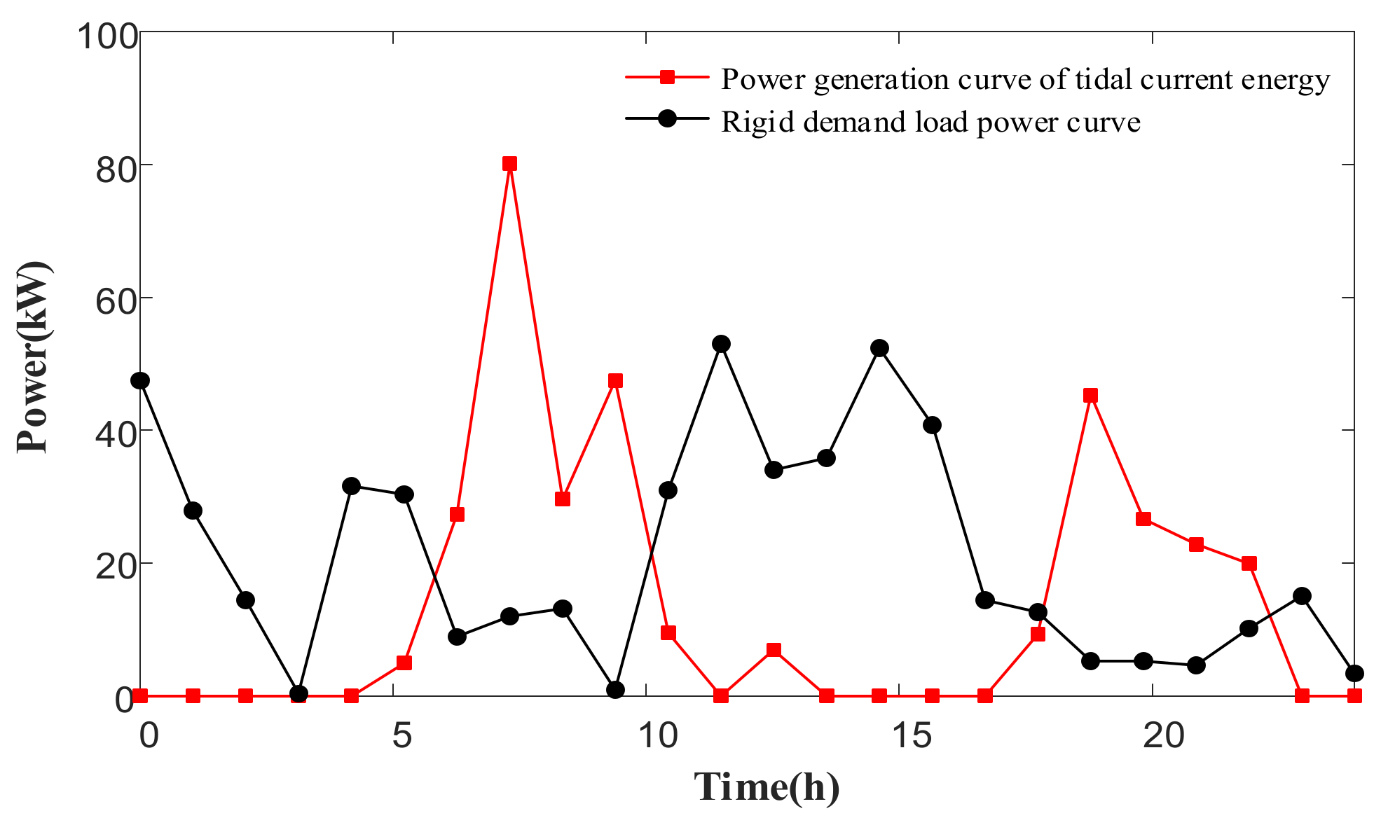 Energies 15 07292 g007 550