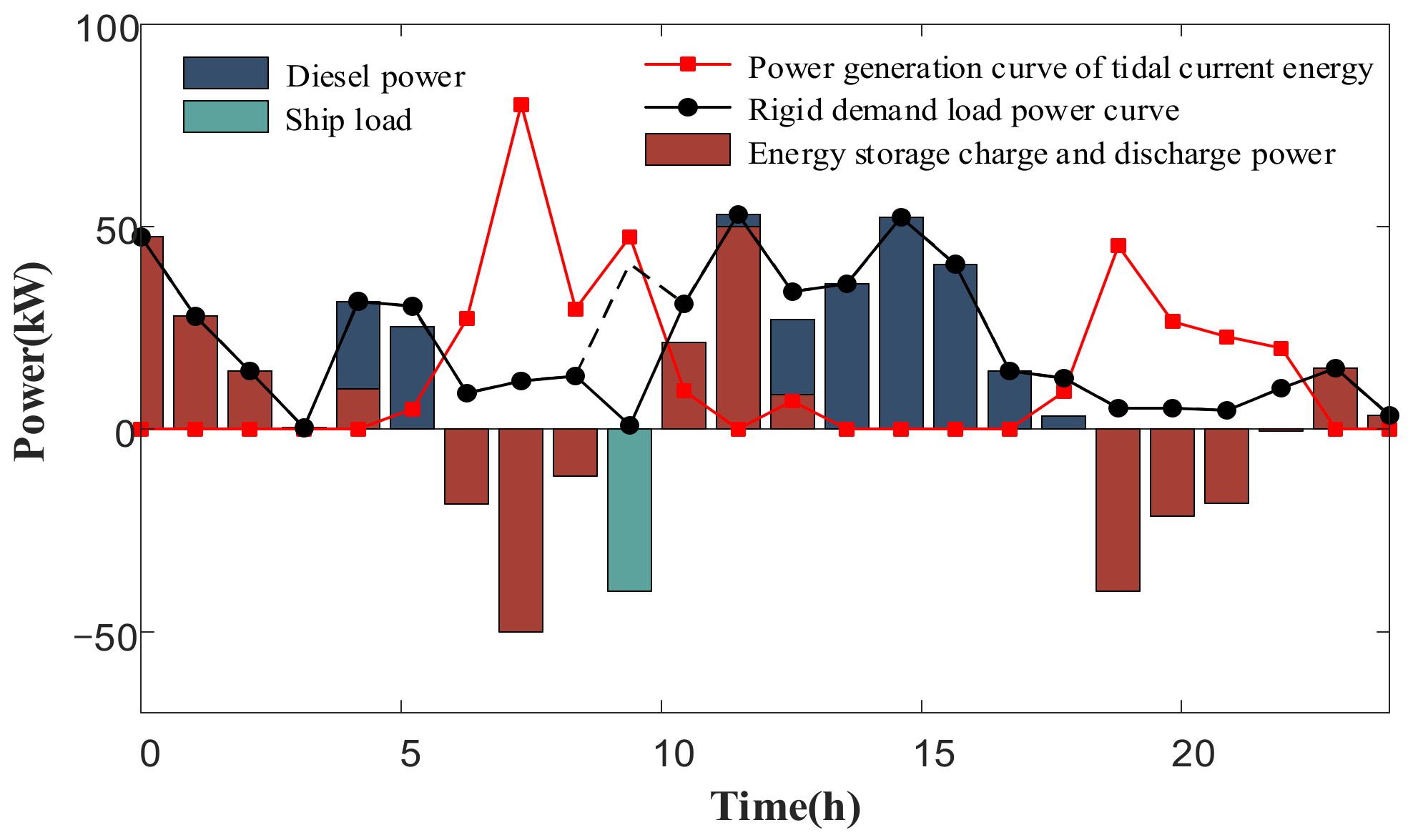 Energies 15 07292 g008 550