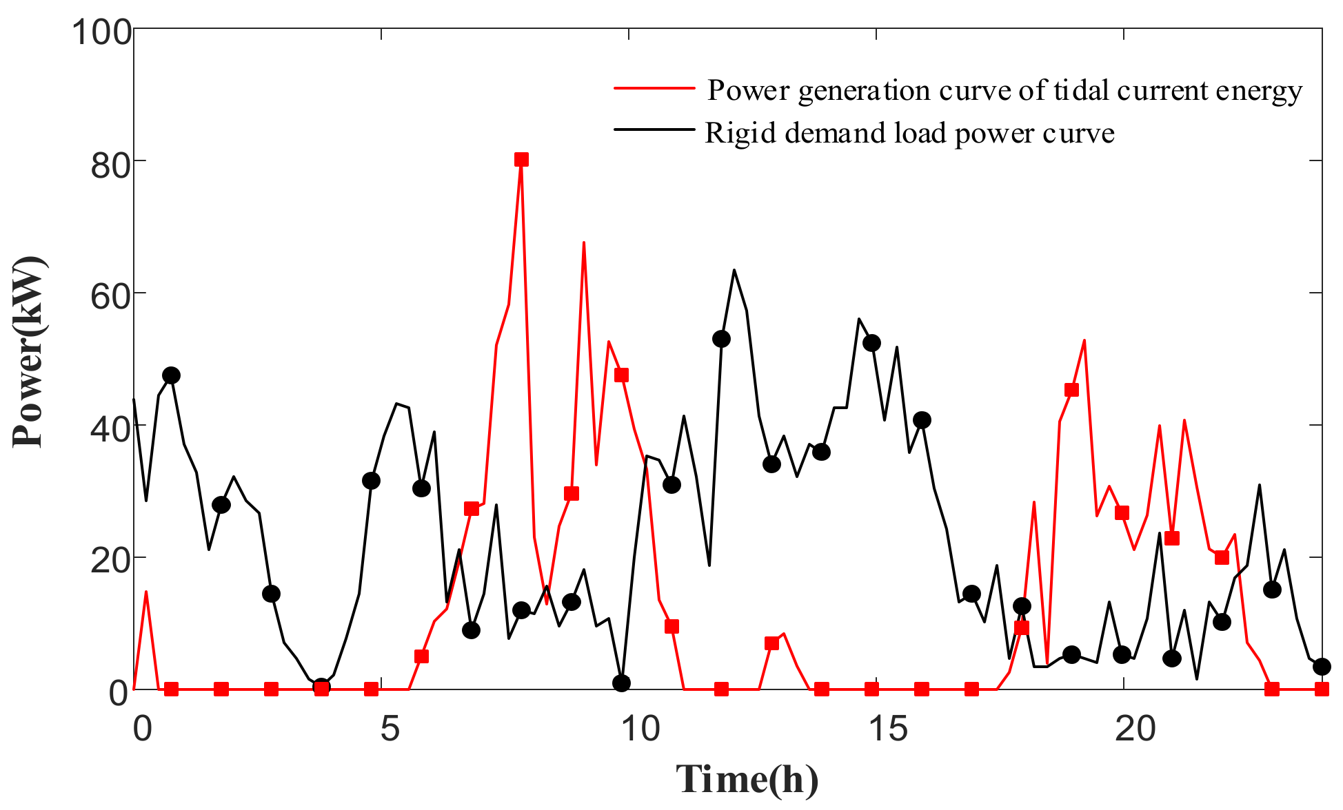Energies 15 07292 g009 550