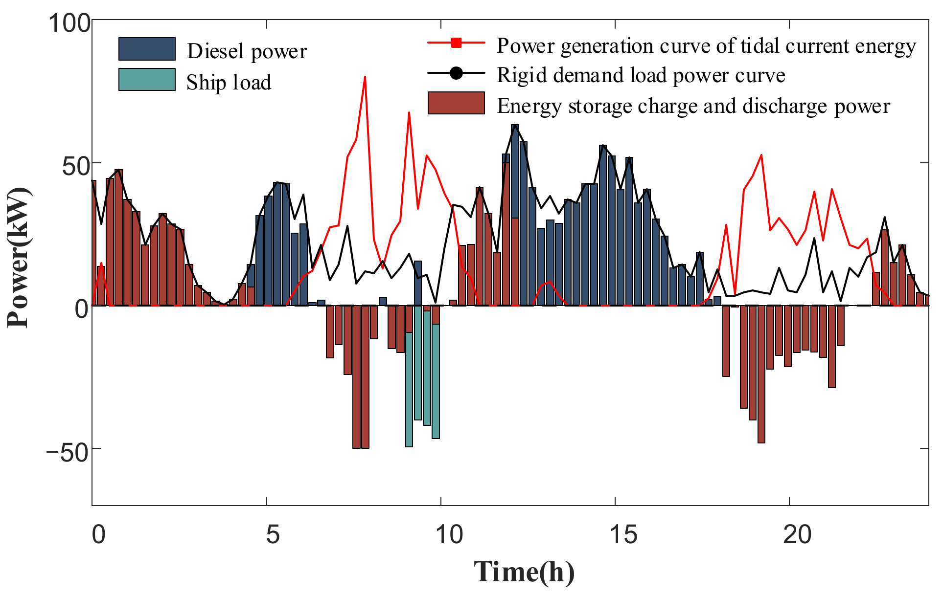 Energies 15 07292 g010 550