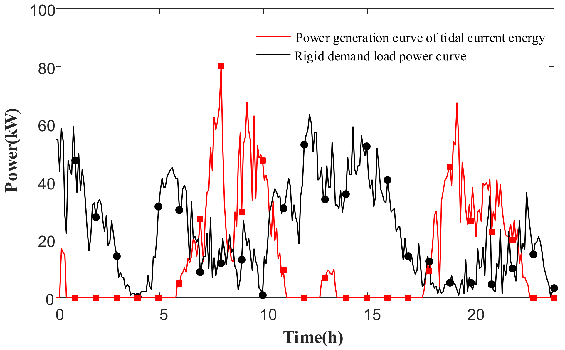 Energies 15 07292 g011 550
