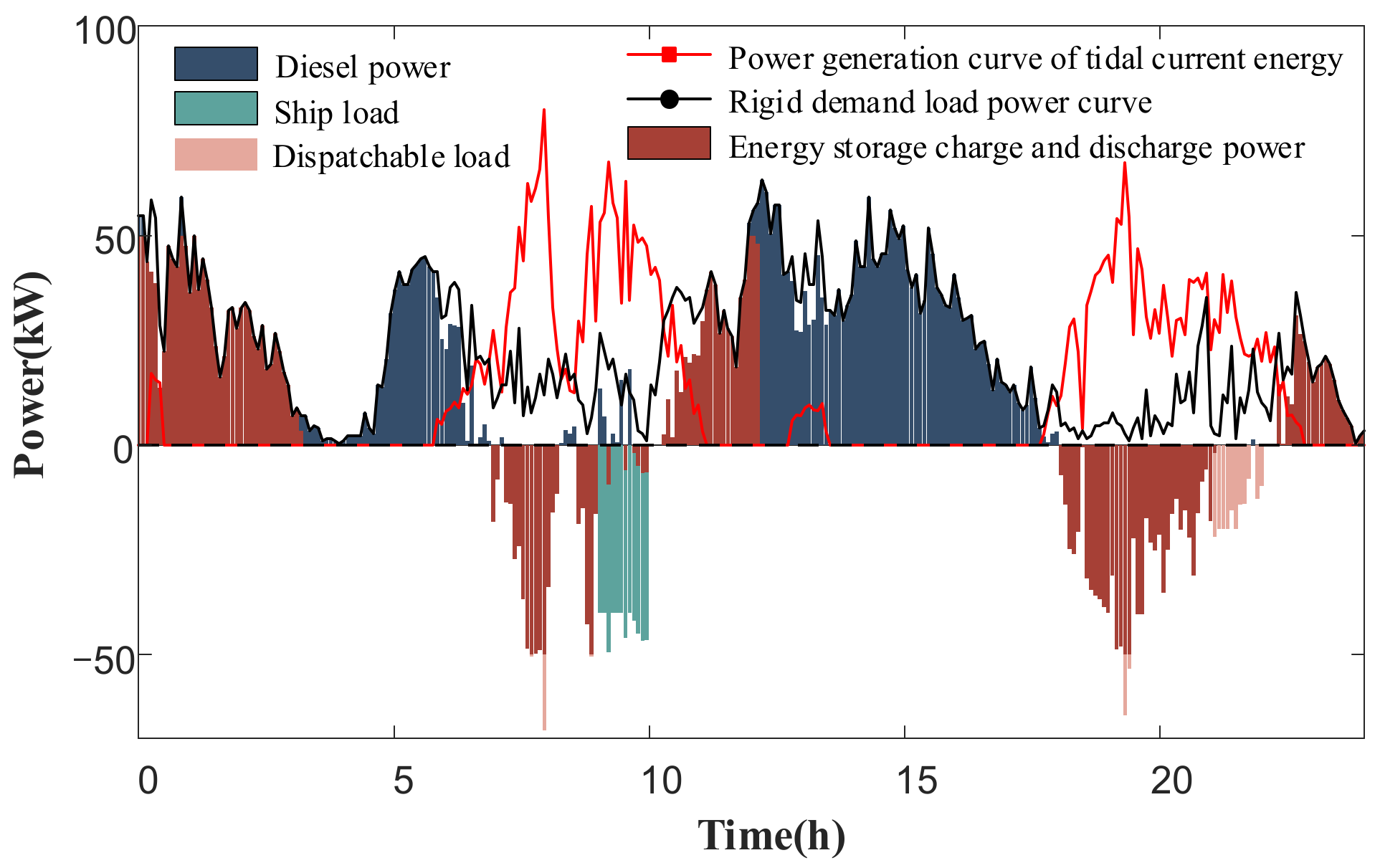 Energies 15 07292 g012 550