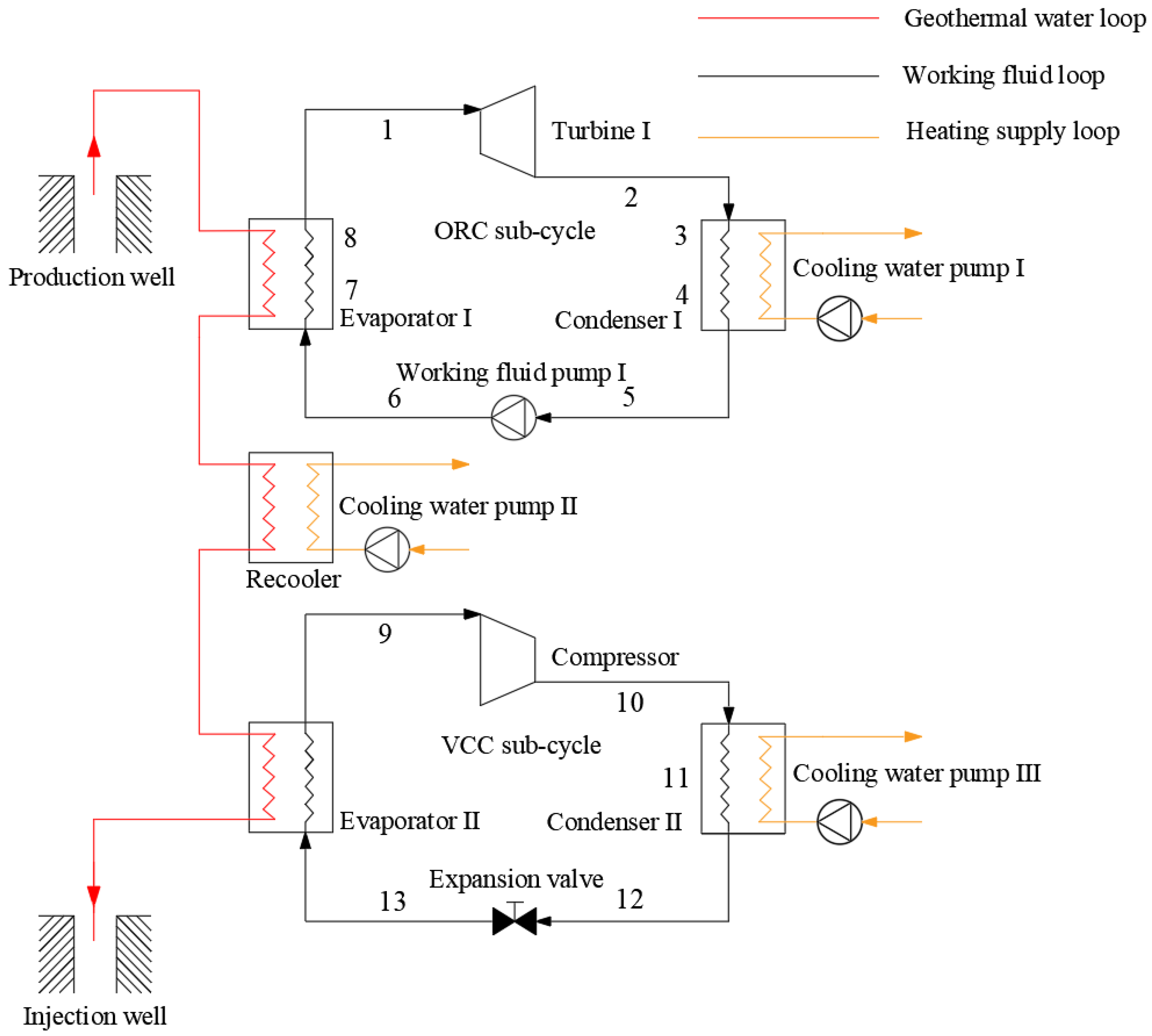 Energies 15 07294 g001 Energies 15 07294 g001