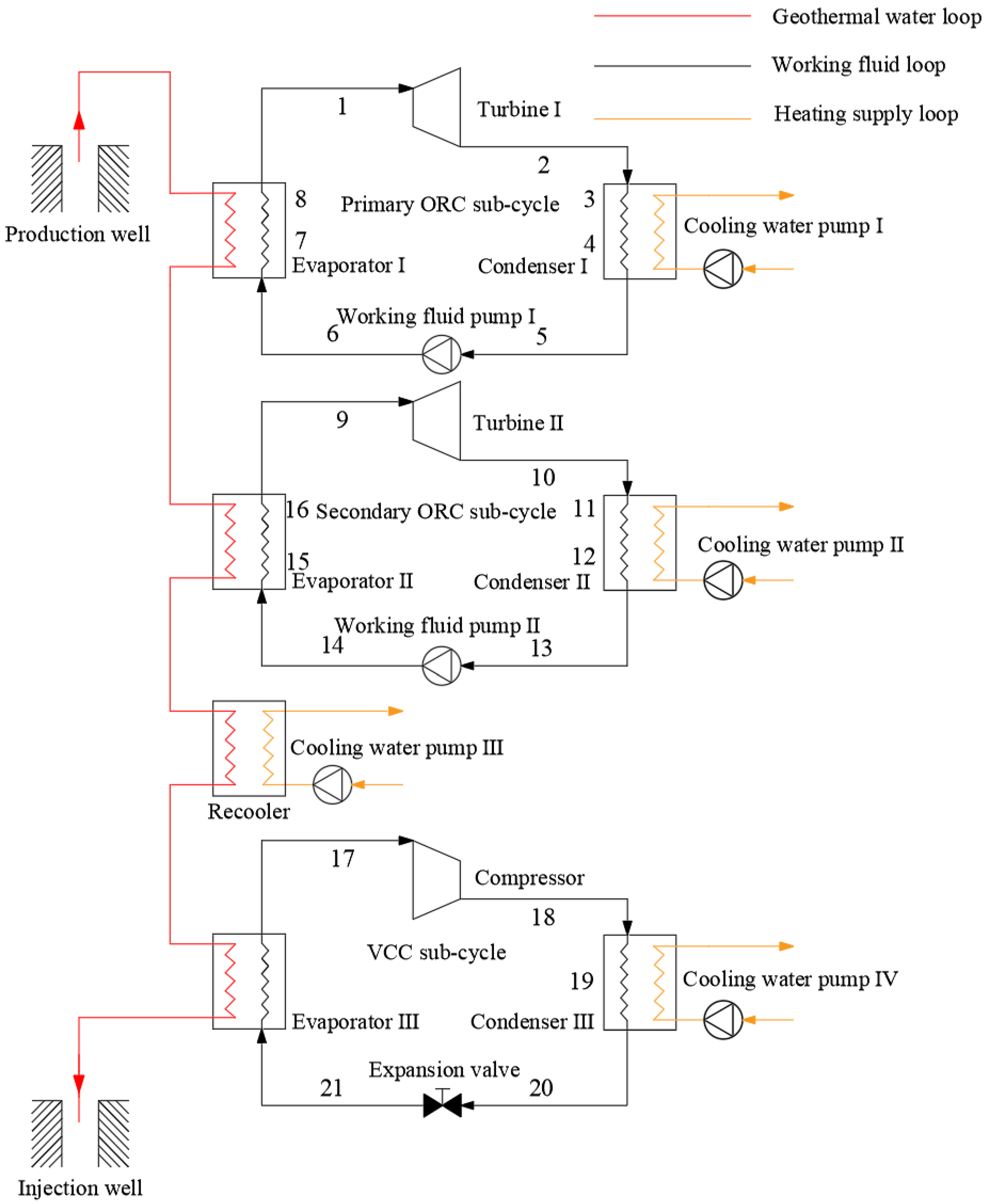 Energies 15 07294 g002 Energies 15 07294 g002