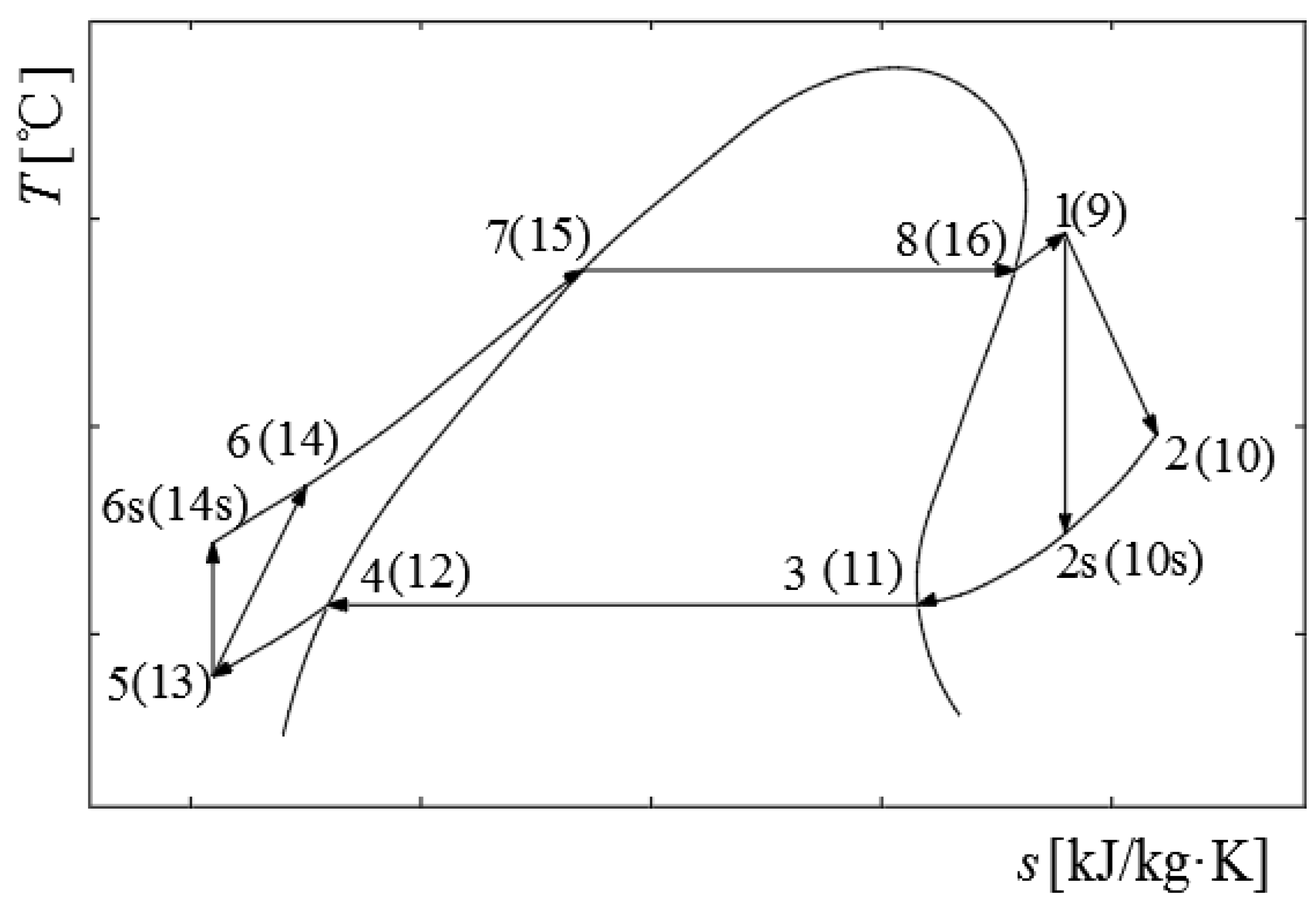 Energies 15 07294 g003 Energies 15 07294 g003
