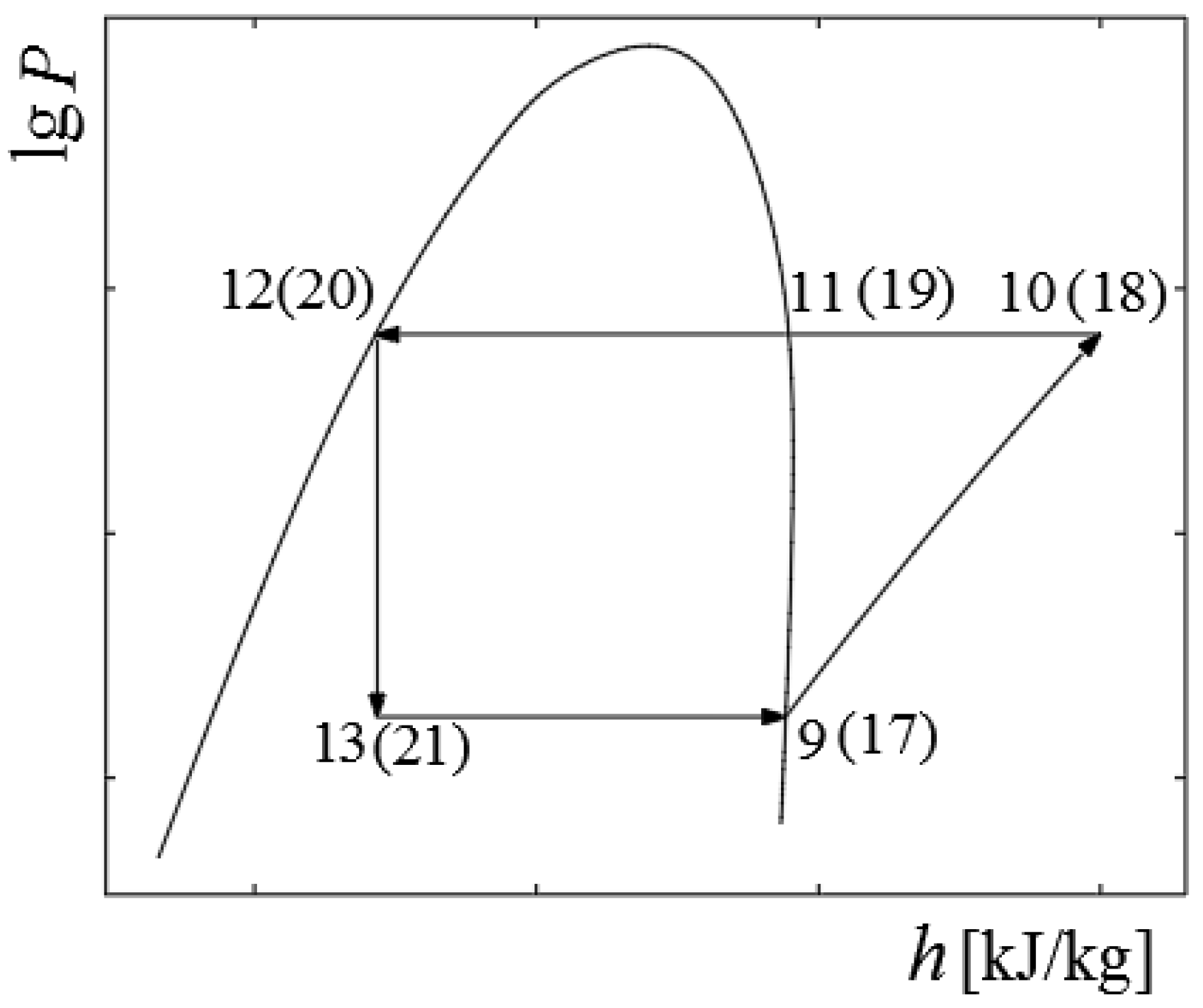 Energies 15 07294 g004 Energies 15 07294 g004