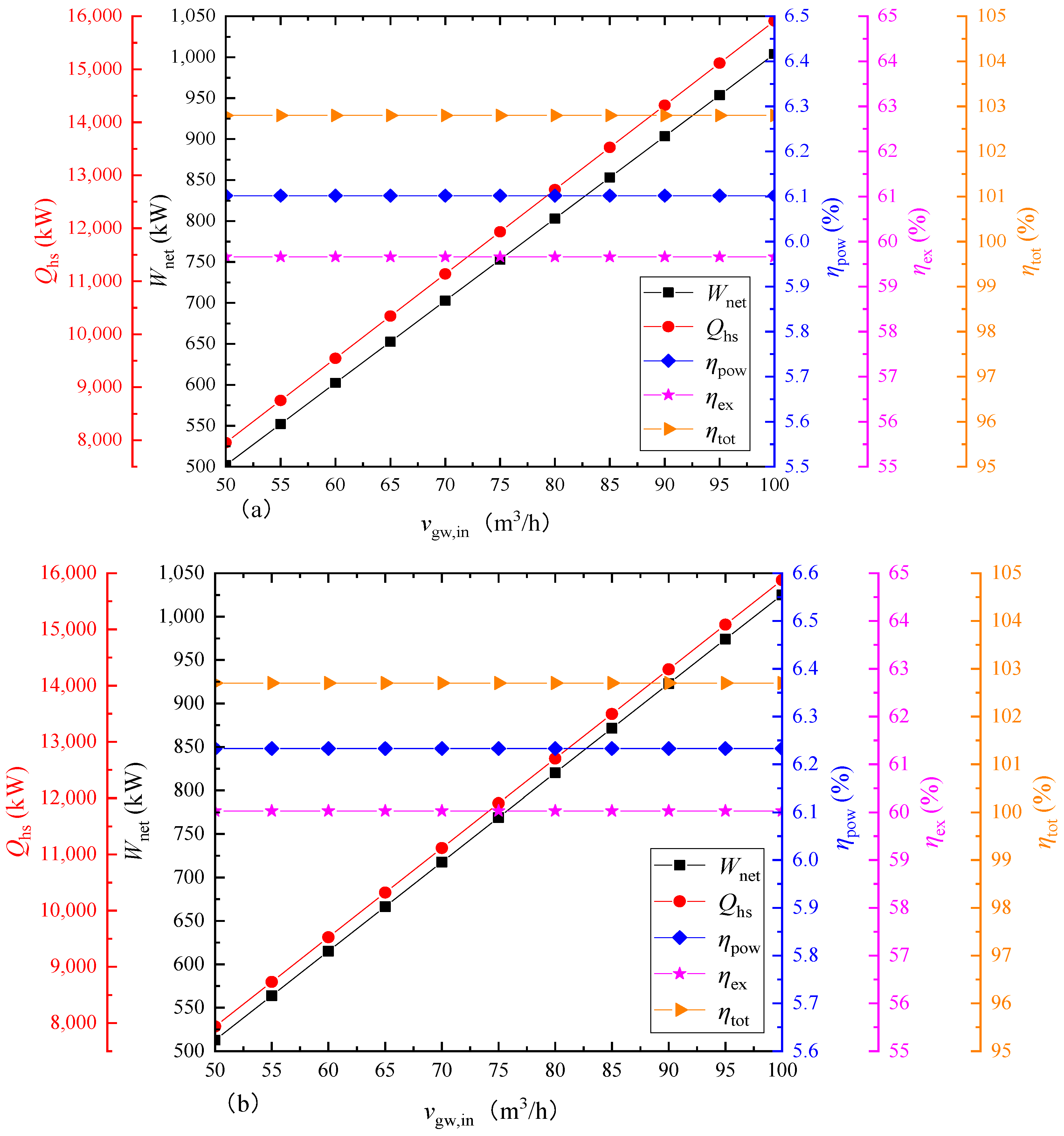 Energies 15 07294 g005 Energies 15 07294 g005