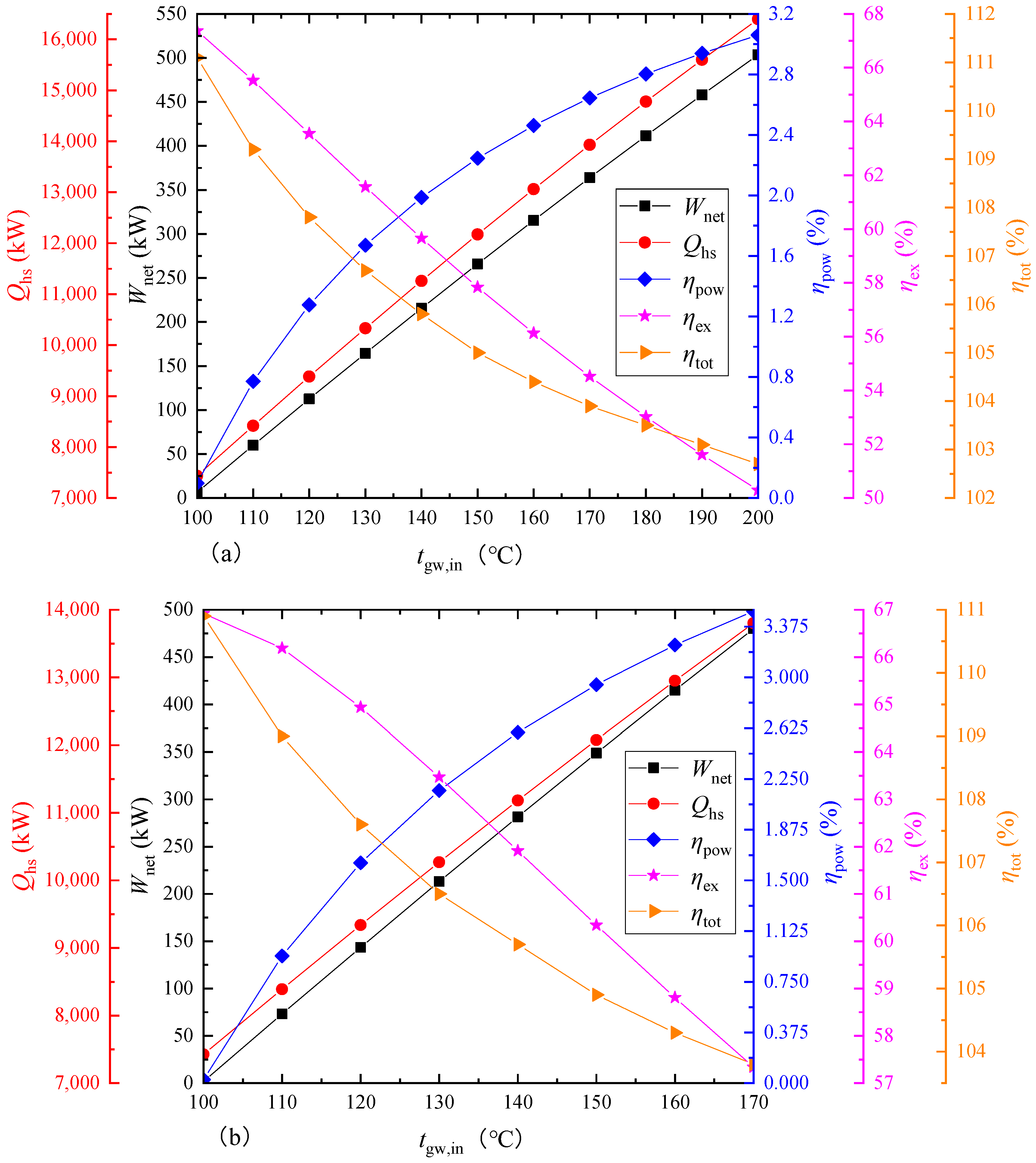 Energies 15 07294 g007 Energies 15 07294 g007