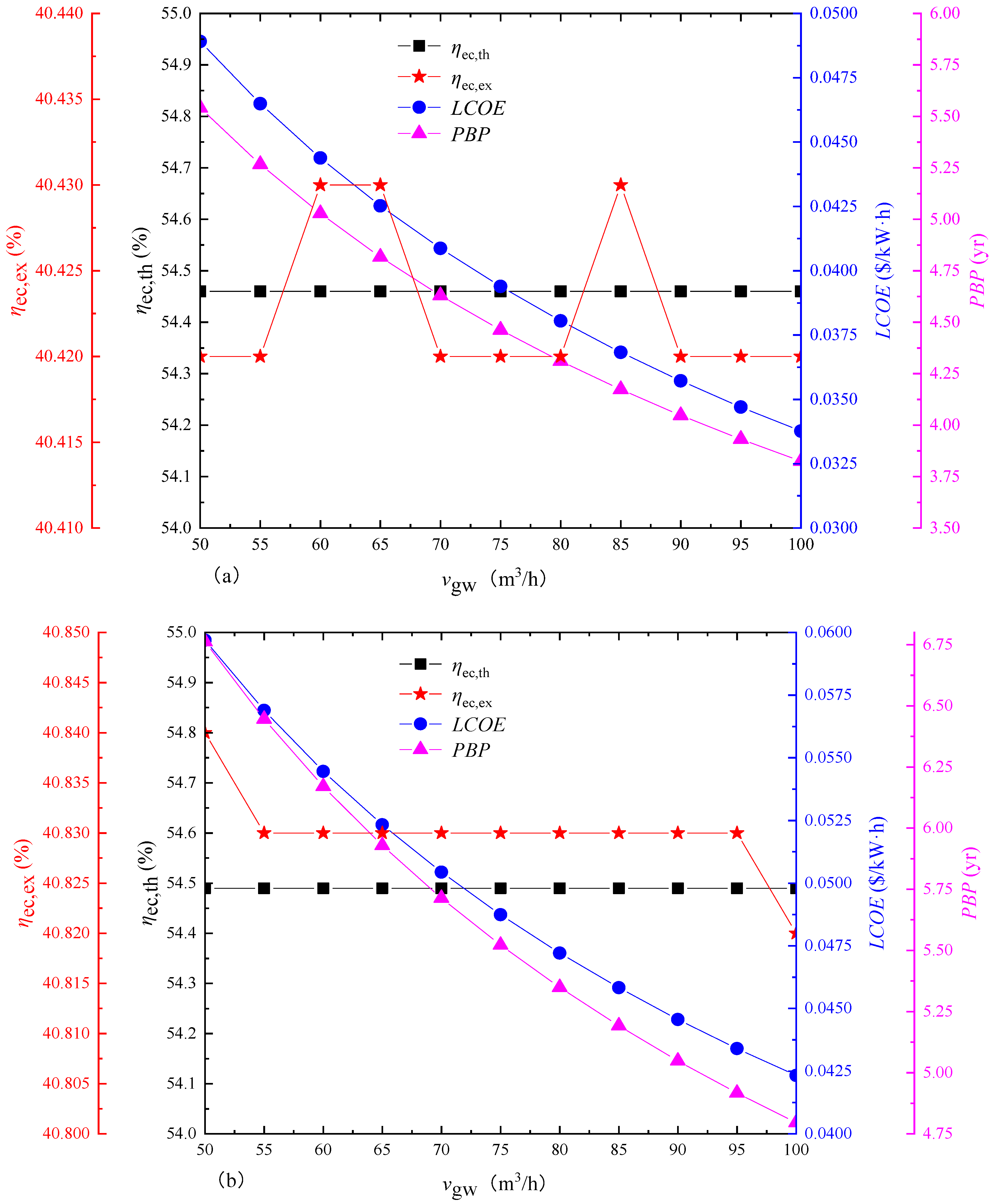 Energies 15 07294 g008 Energies 15 07294 g008