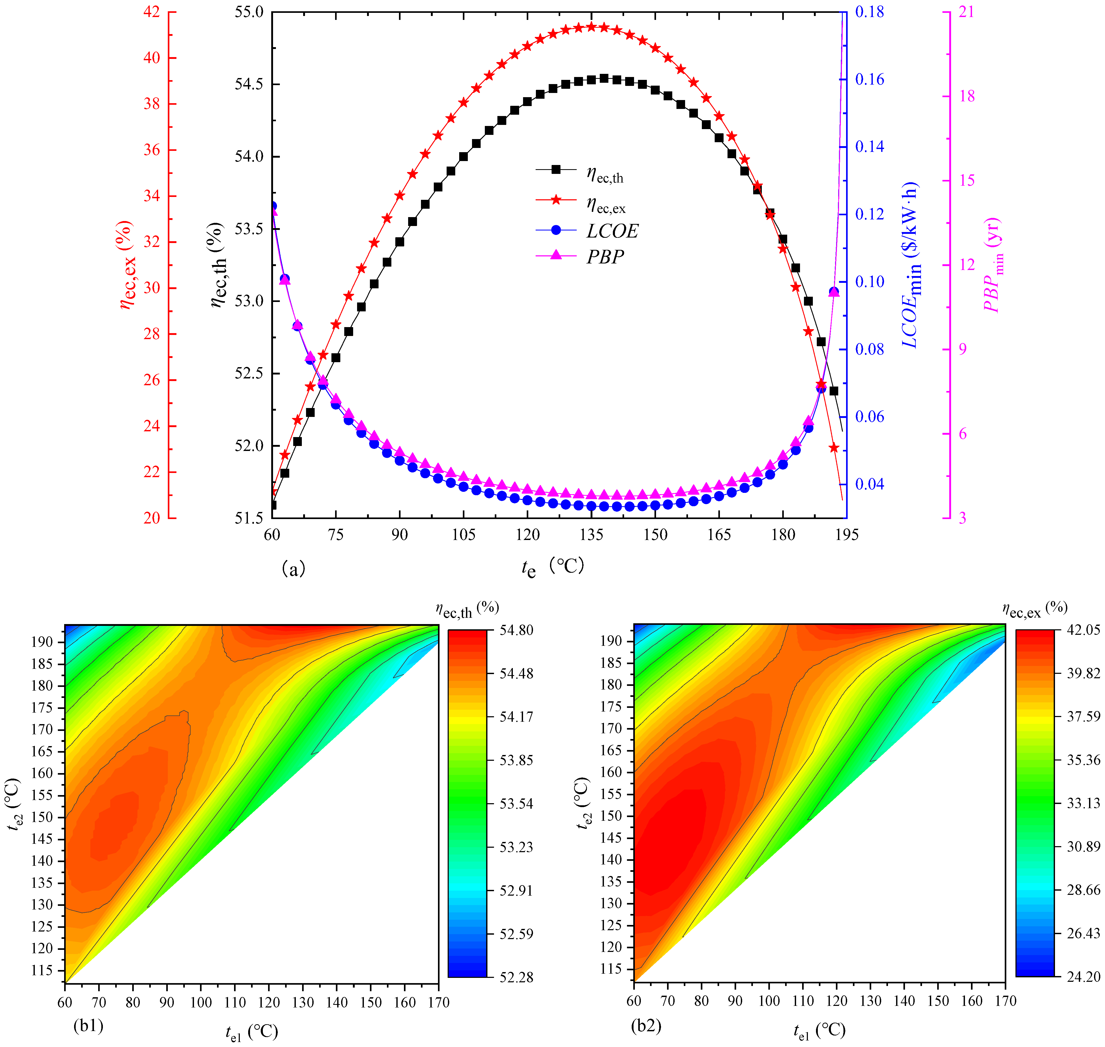 Energies 15 07294 g009a Energies 15 07294 g009a